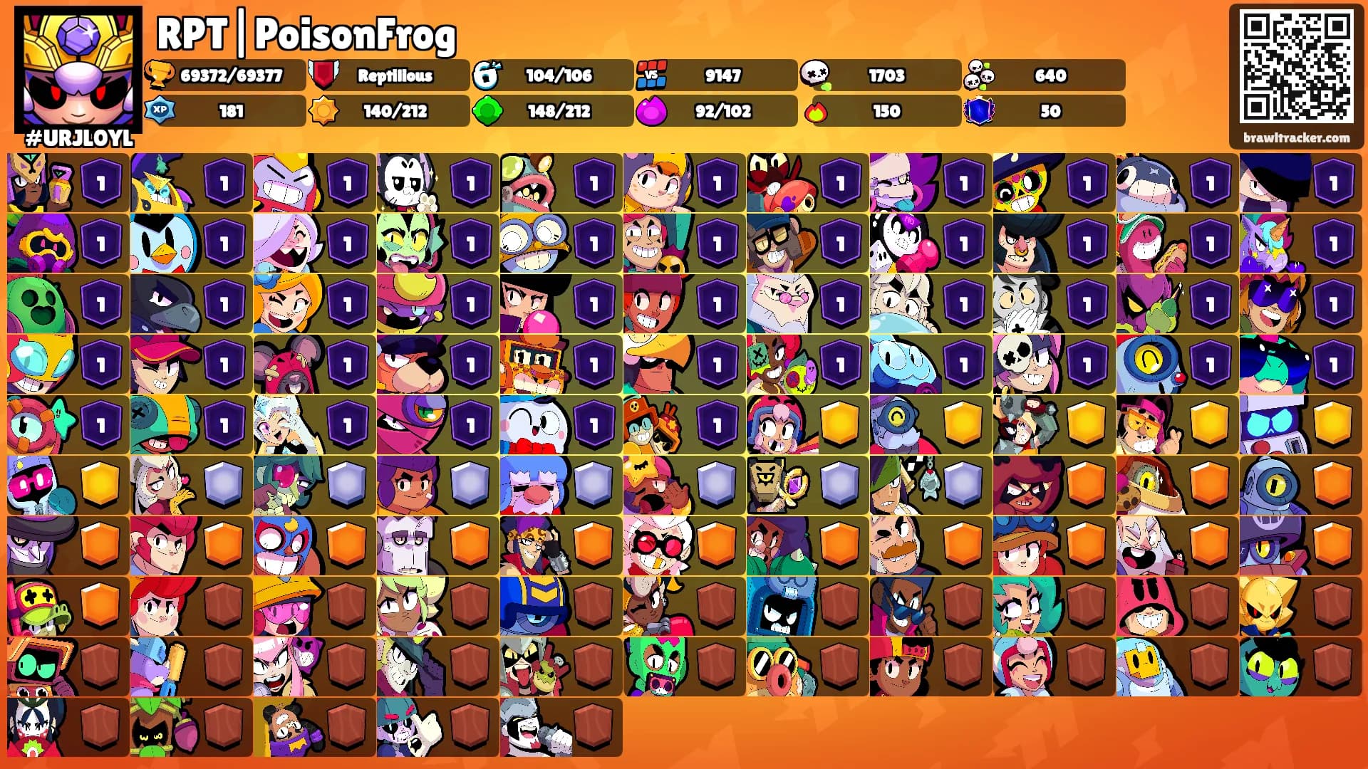 RPT|PoisonFrog's Ranks