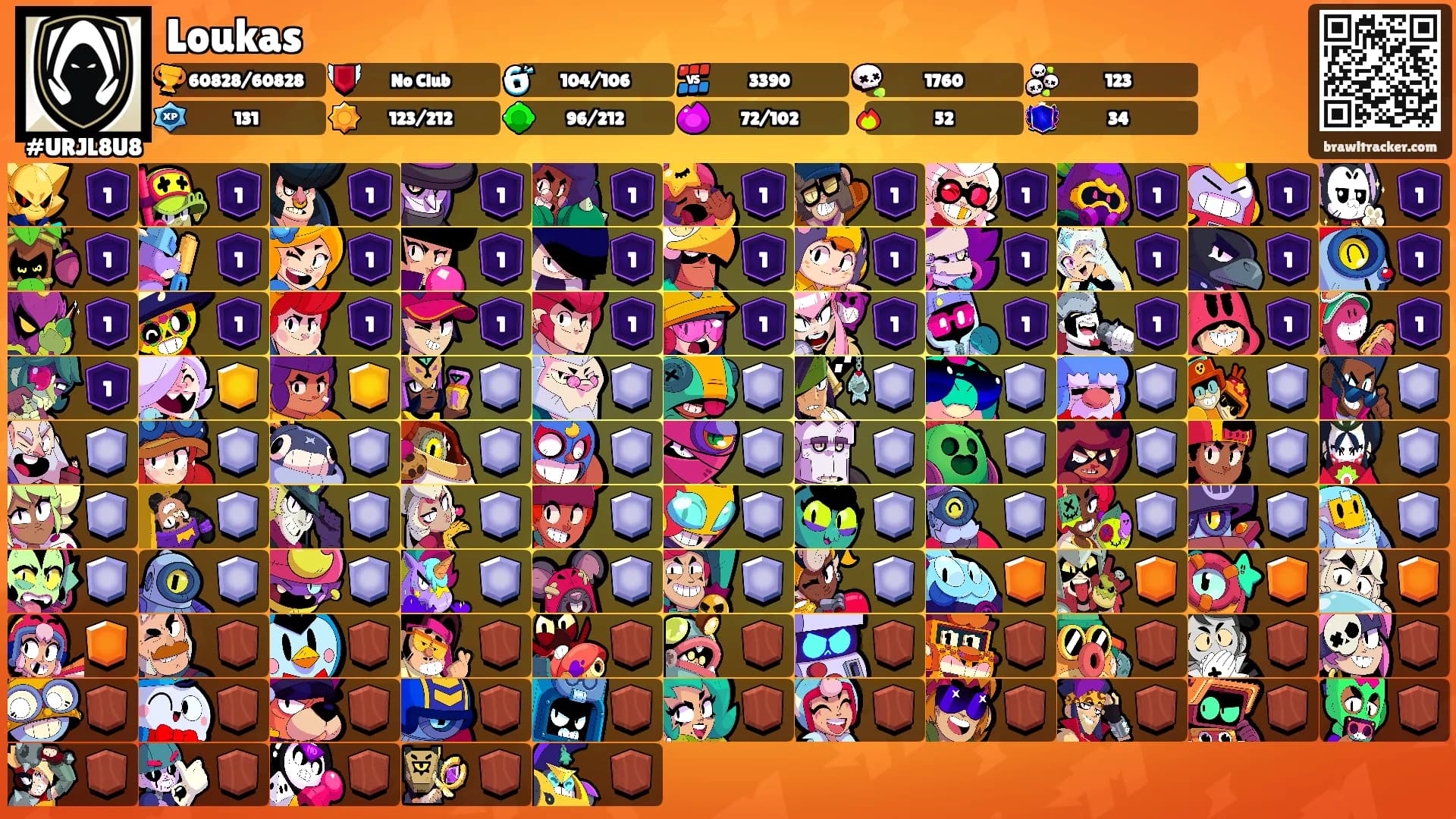 Loukas's Ranks