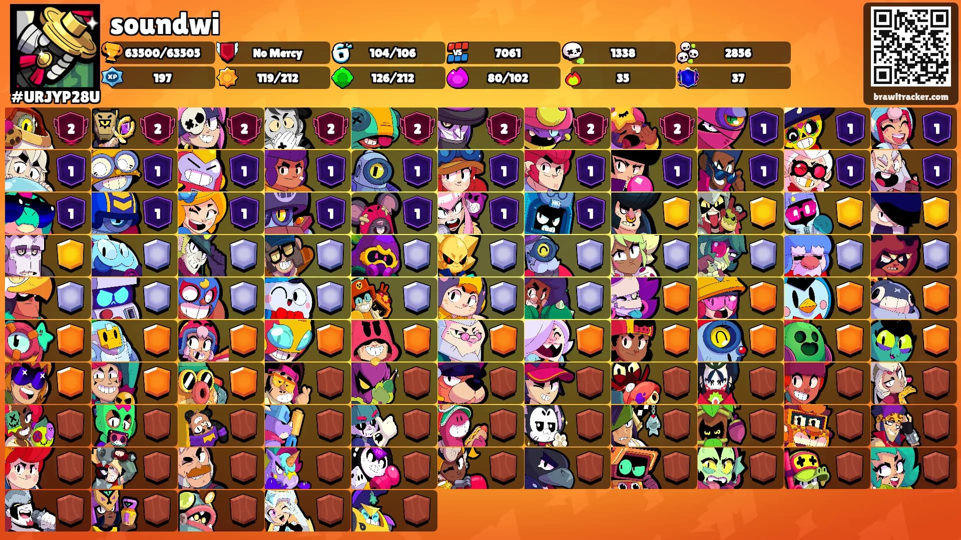 soundwi's Ranks