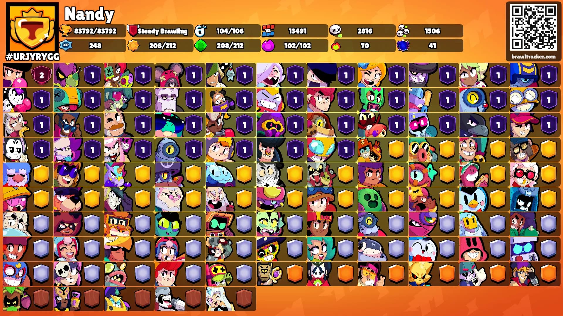 Nandy's Ranks
