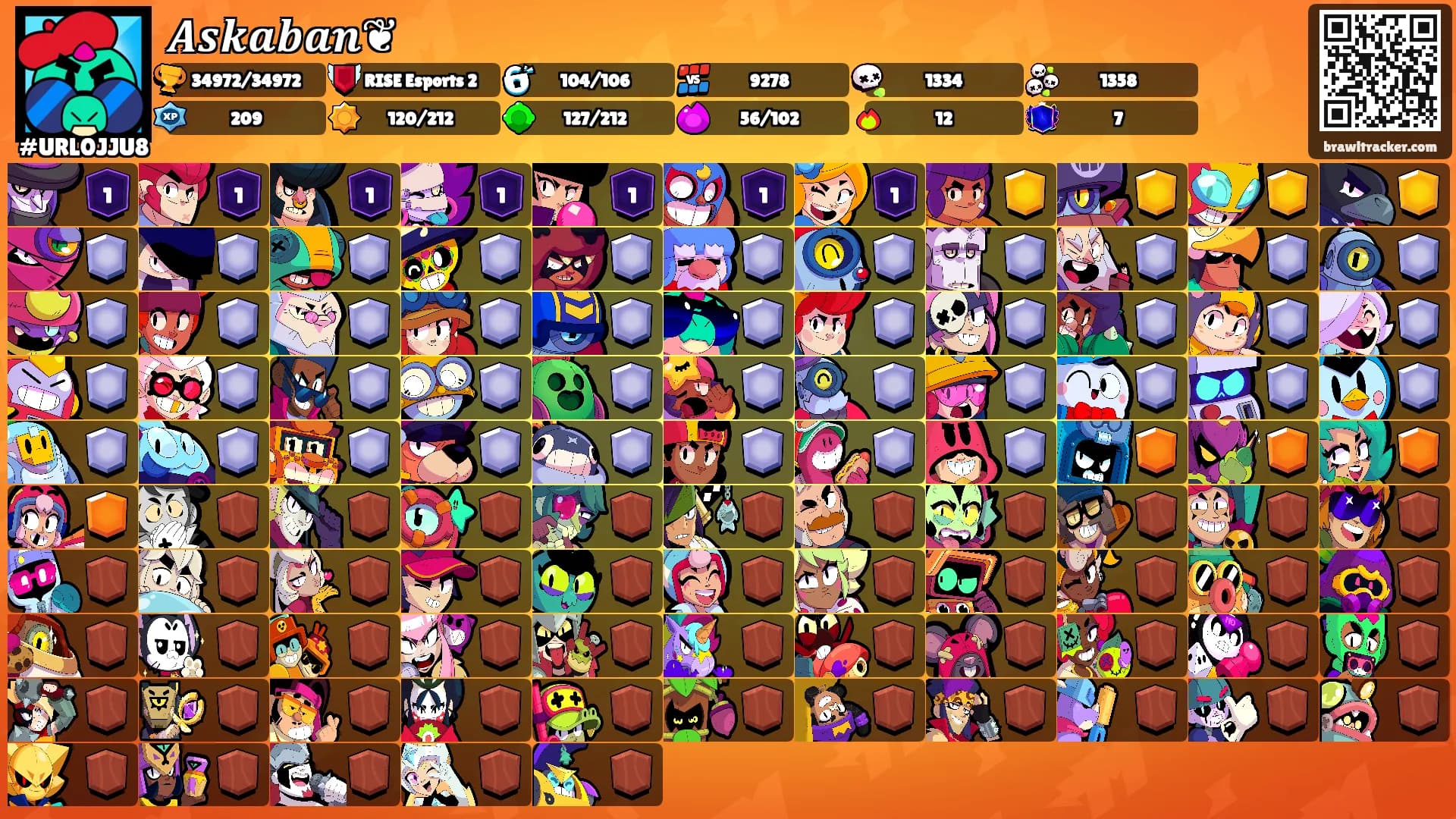 𝑨𝒔𝒌𝒂𝒃𝒂𝒏❦'s Ranks