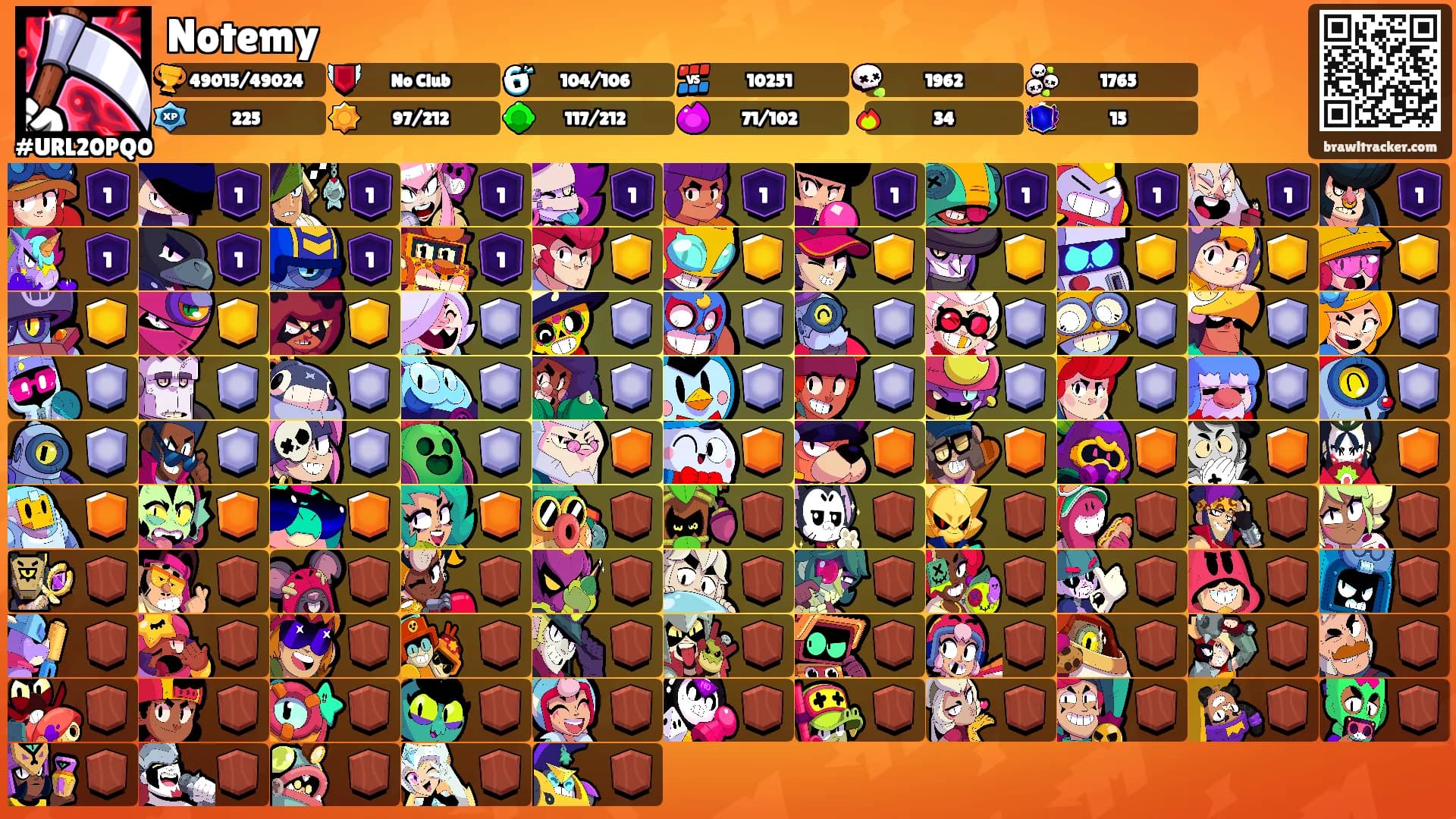 Notemy's Ranks