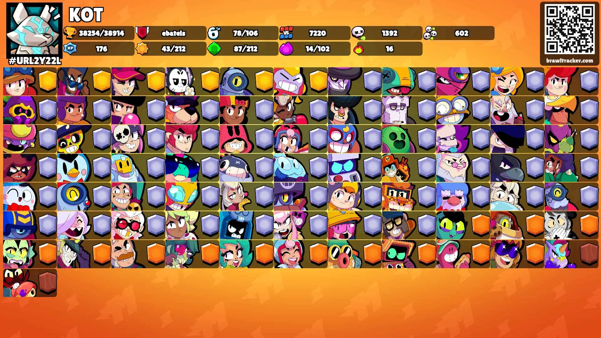KOT's Ranks