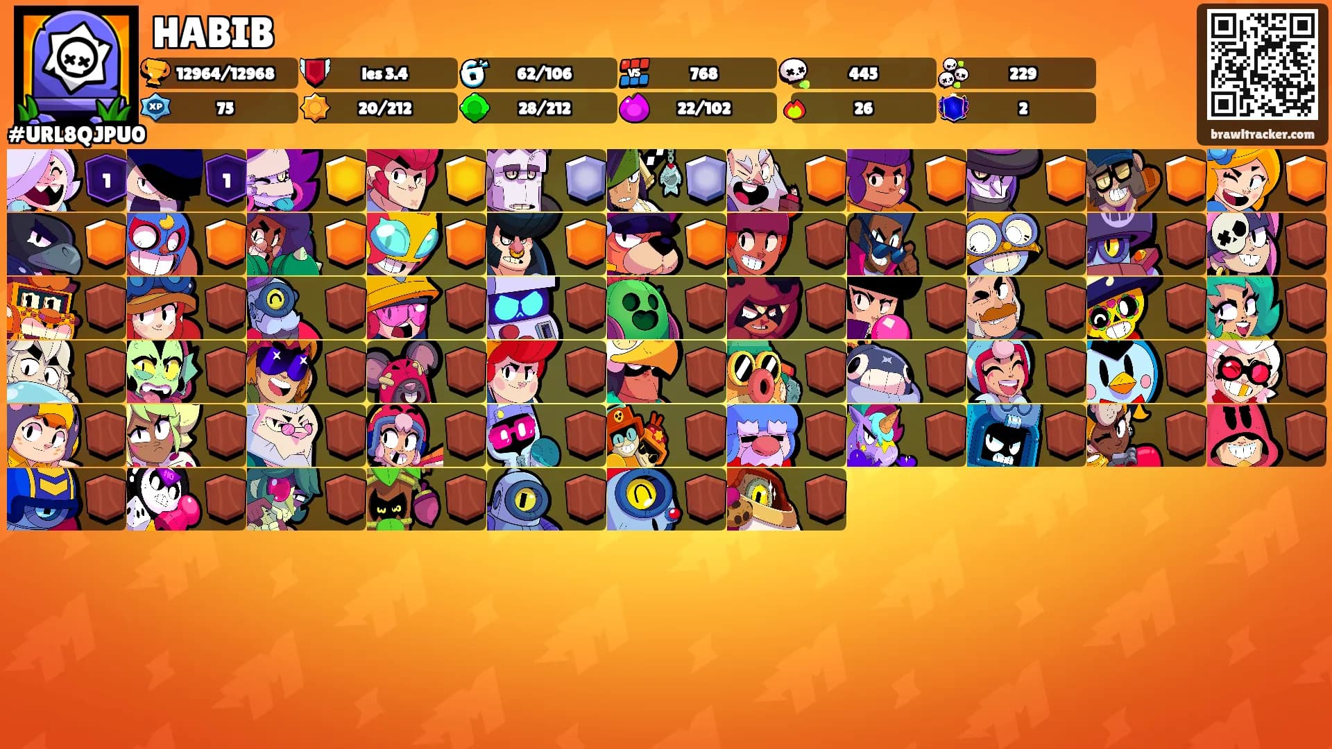 HABIB's Ranks