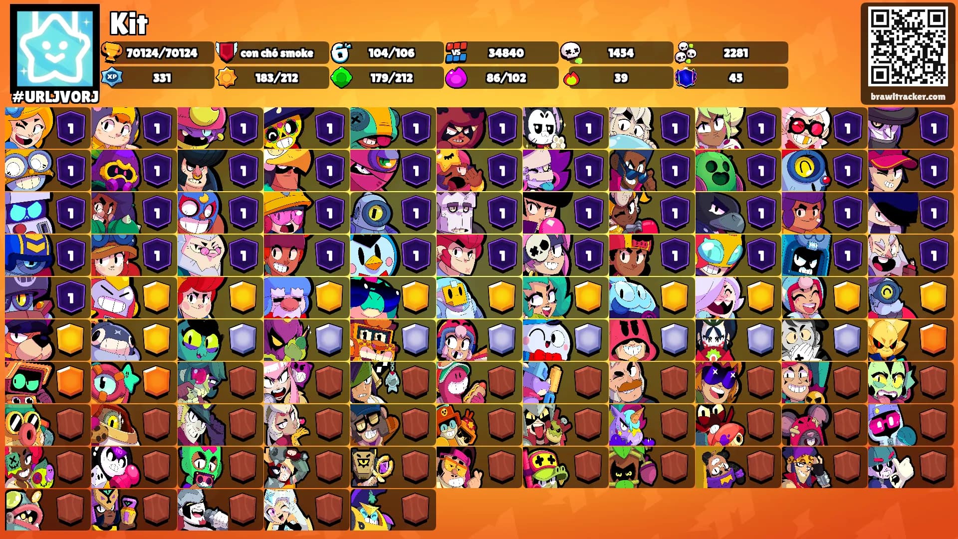 Kit's Ranks