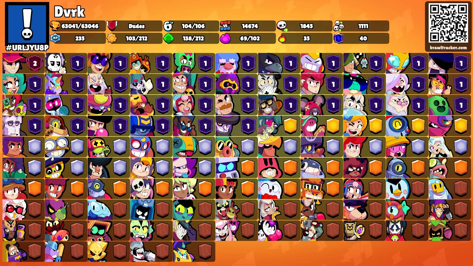 Dvrk's Ranks