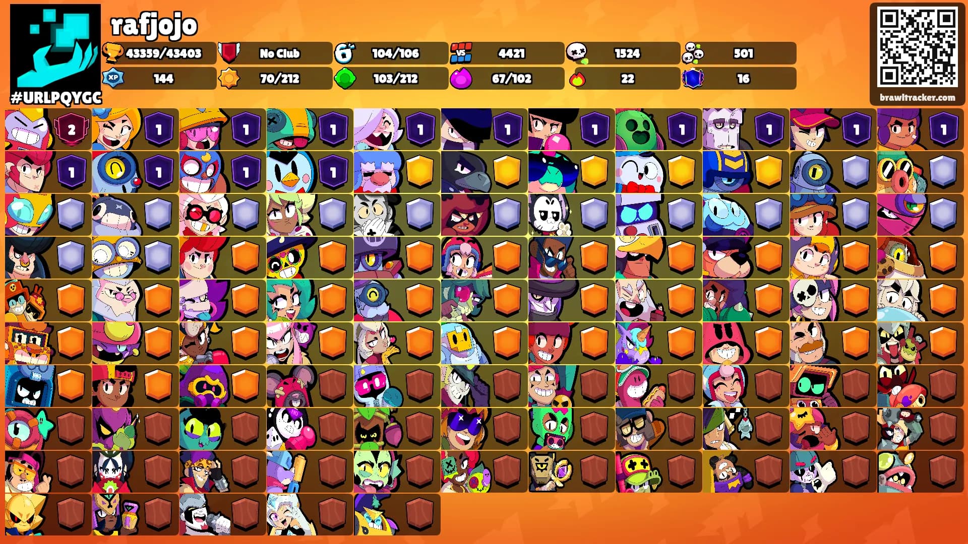 rafjojo's Ranks