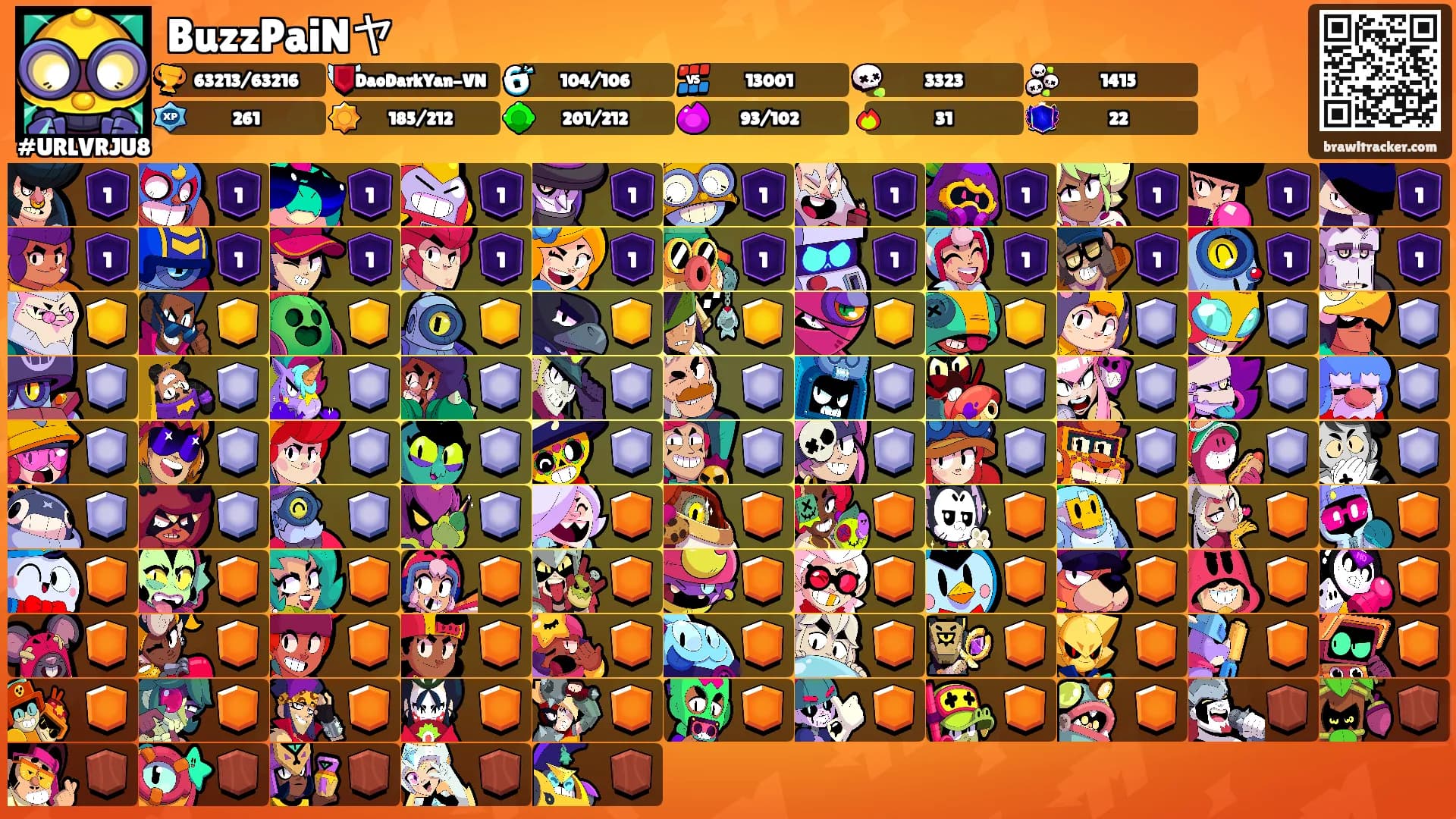 BuzzPaiNヤ's Ranks