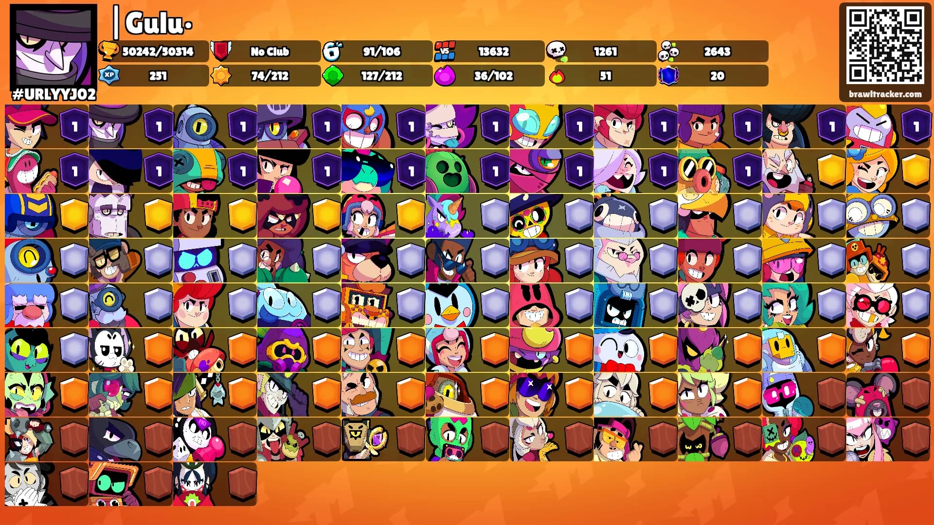 |Gulu•'s Ranks