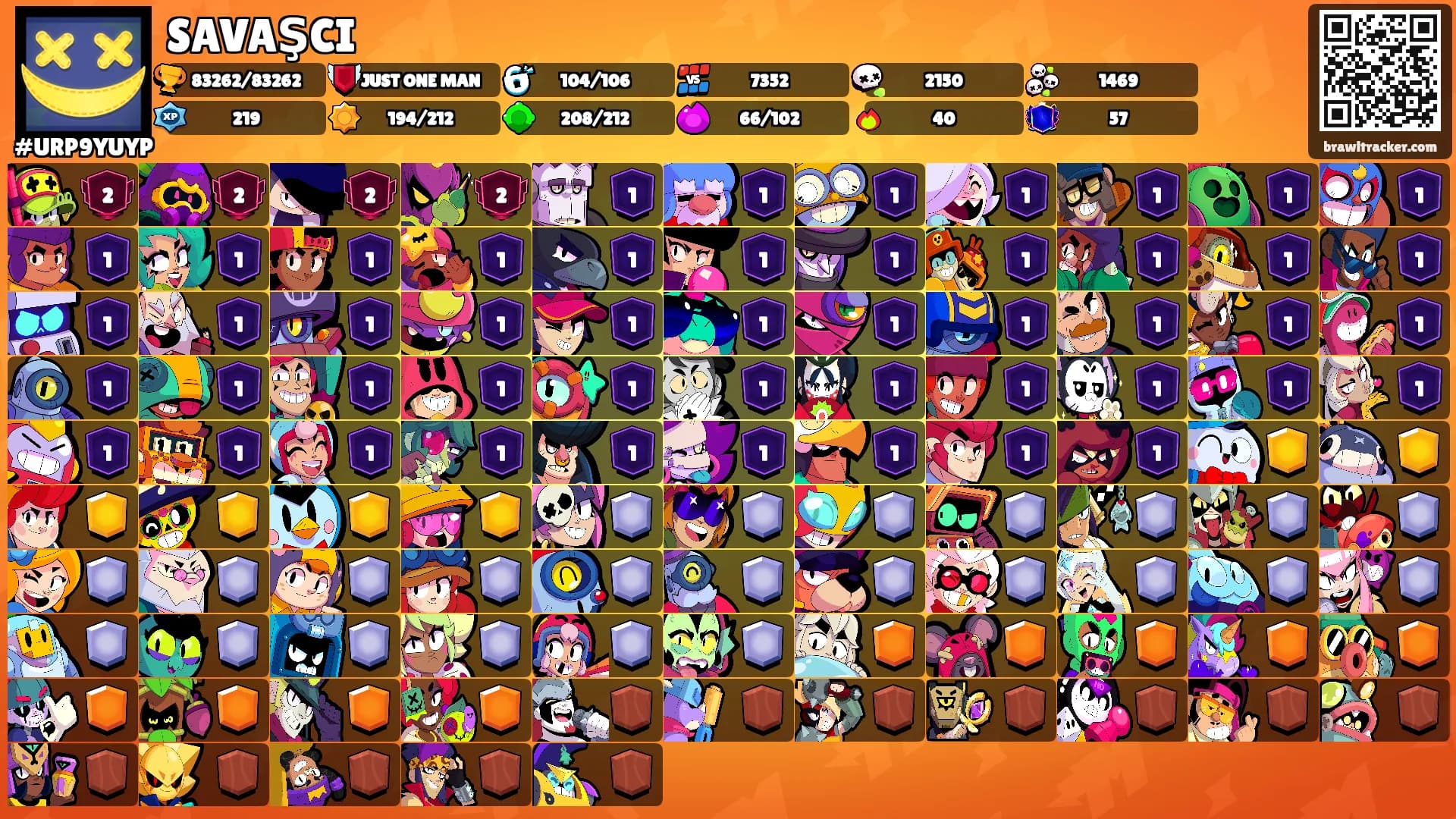 SAVAŞCI's Ranks
