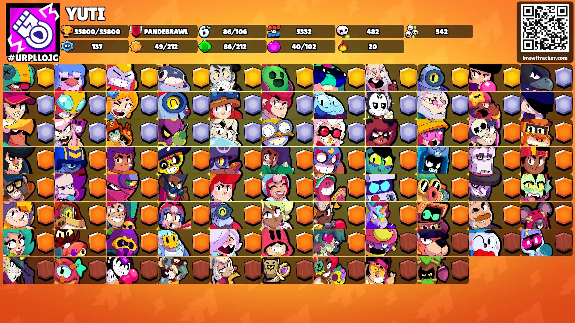 YUTI's Ranks