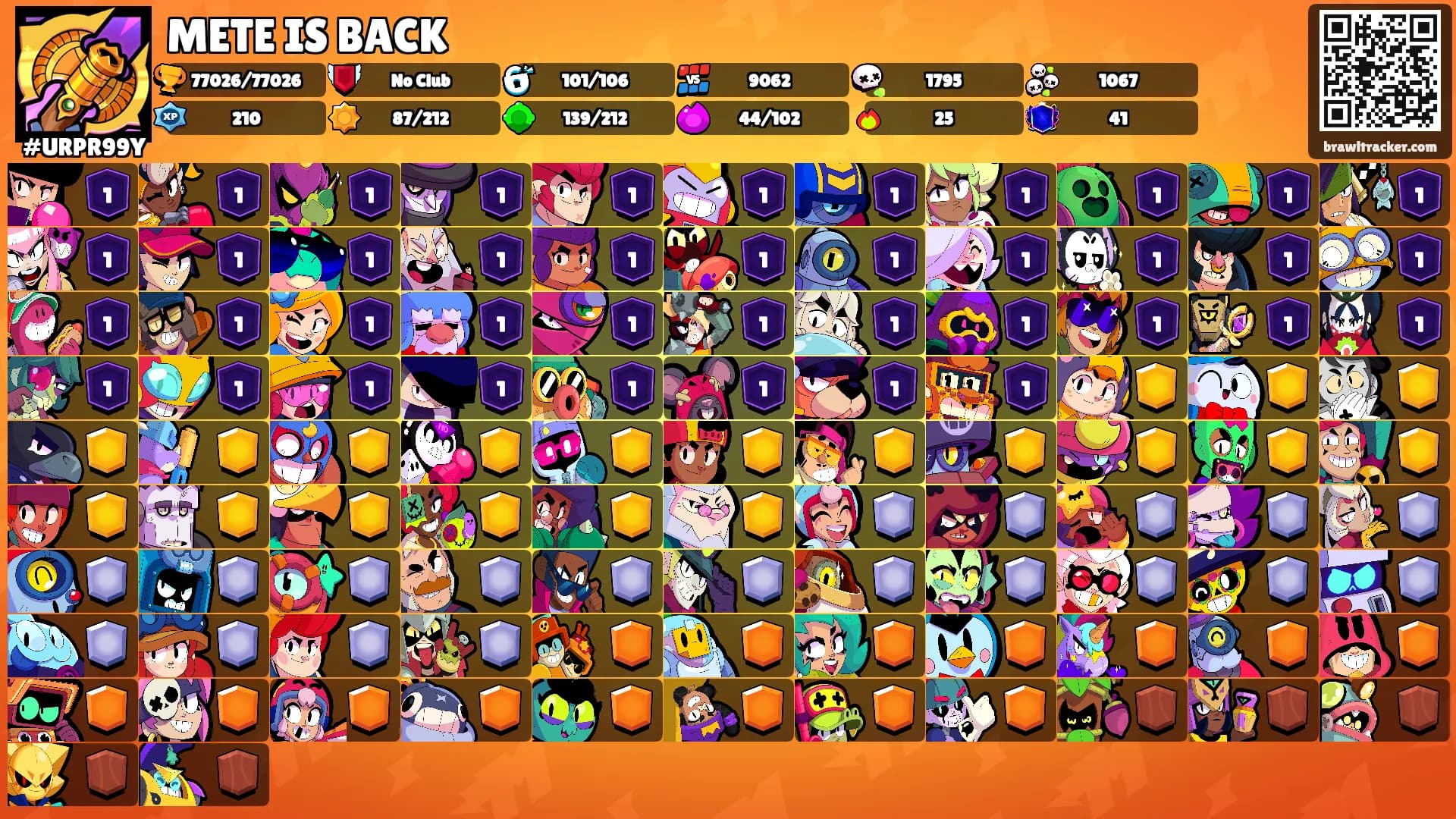 METE IS BACK's Ranks