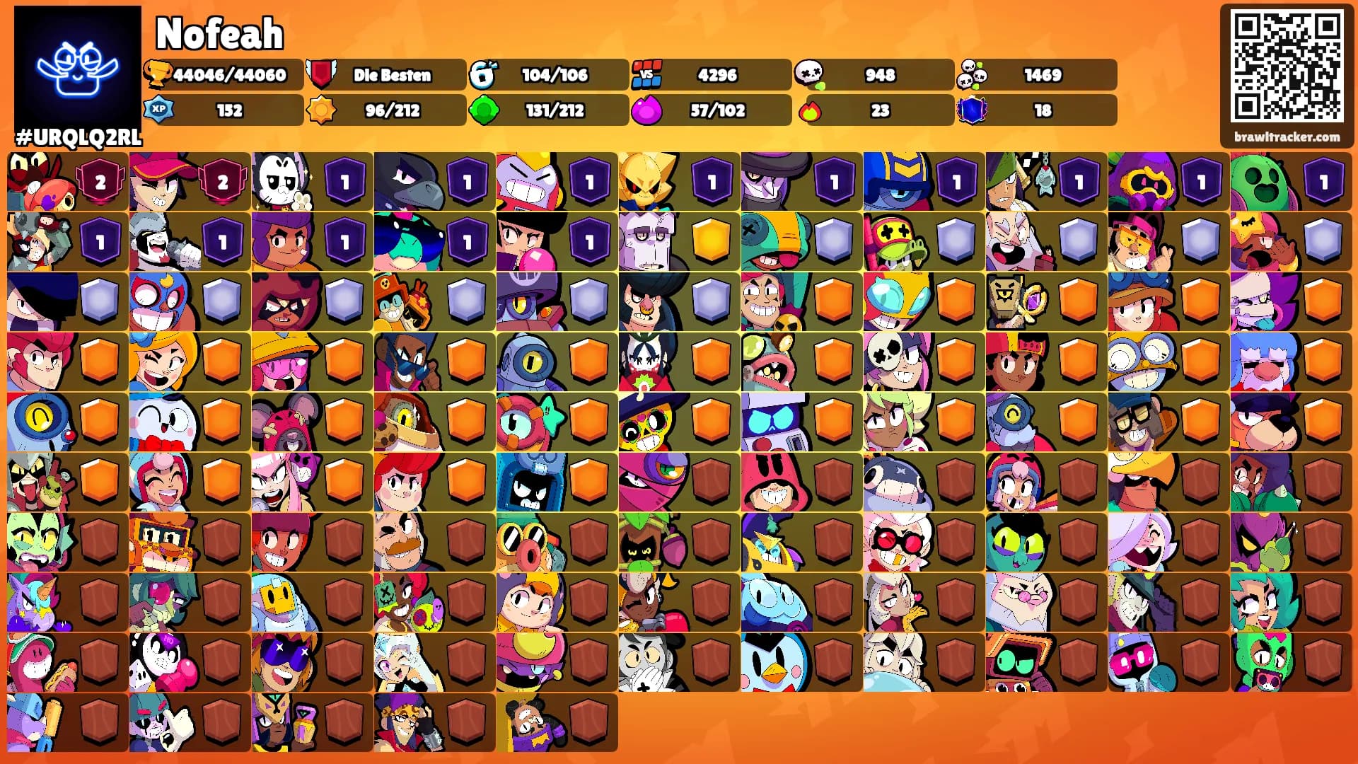 Nofeah's Ranks