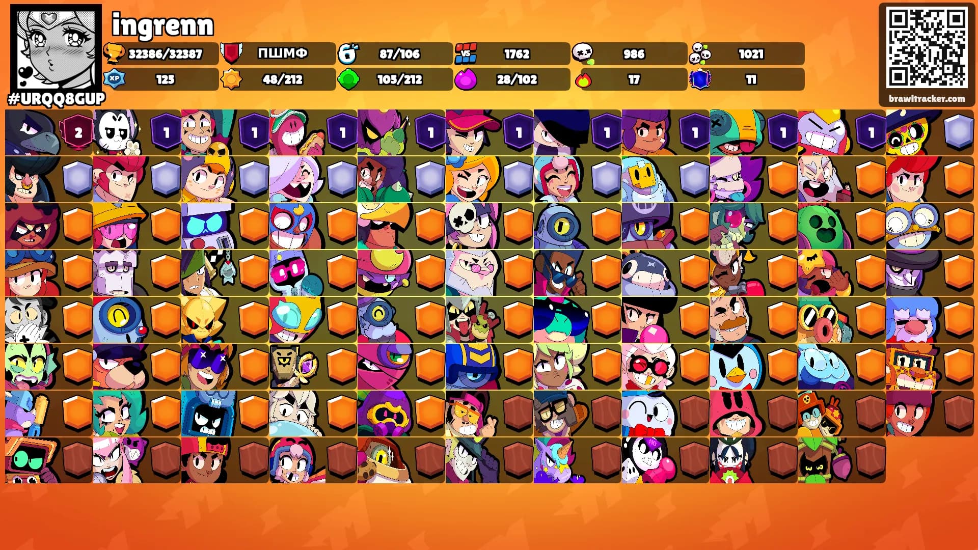 ingrenn's Ranks