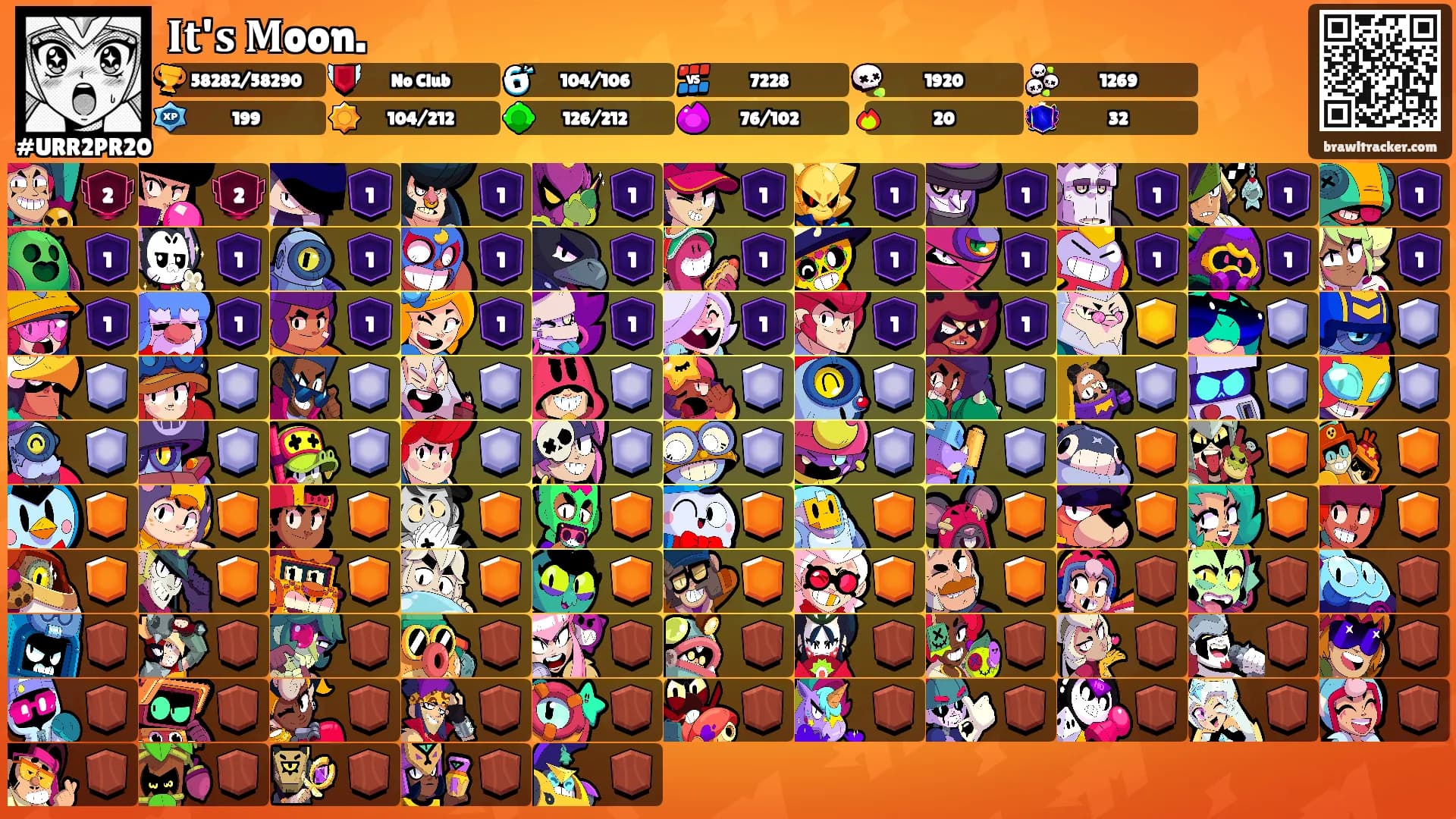 𝐈𝐭'𝐬 𝐌oon.'s Ranks