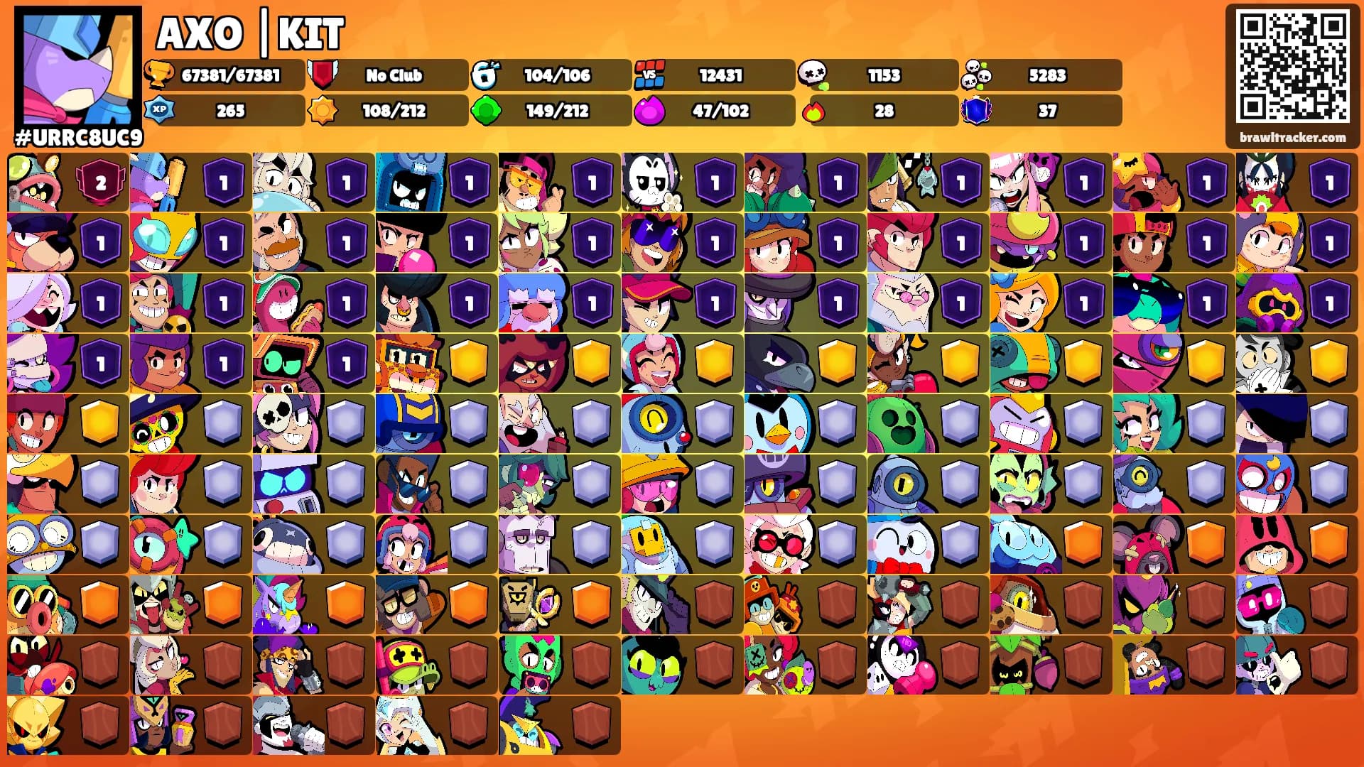 AXO |KIT's Ranks