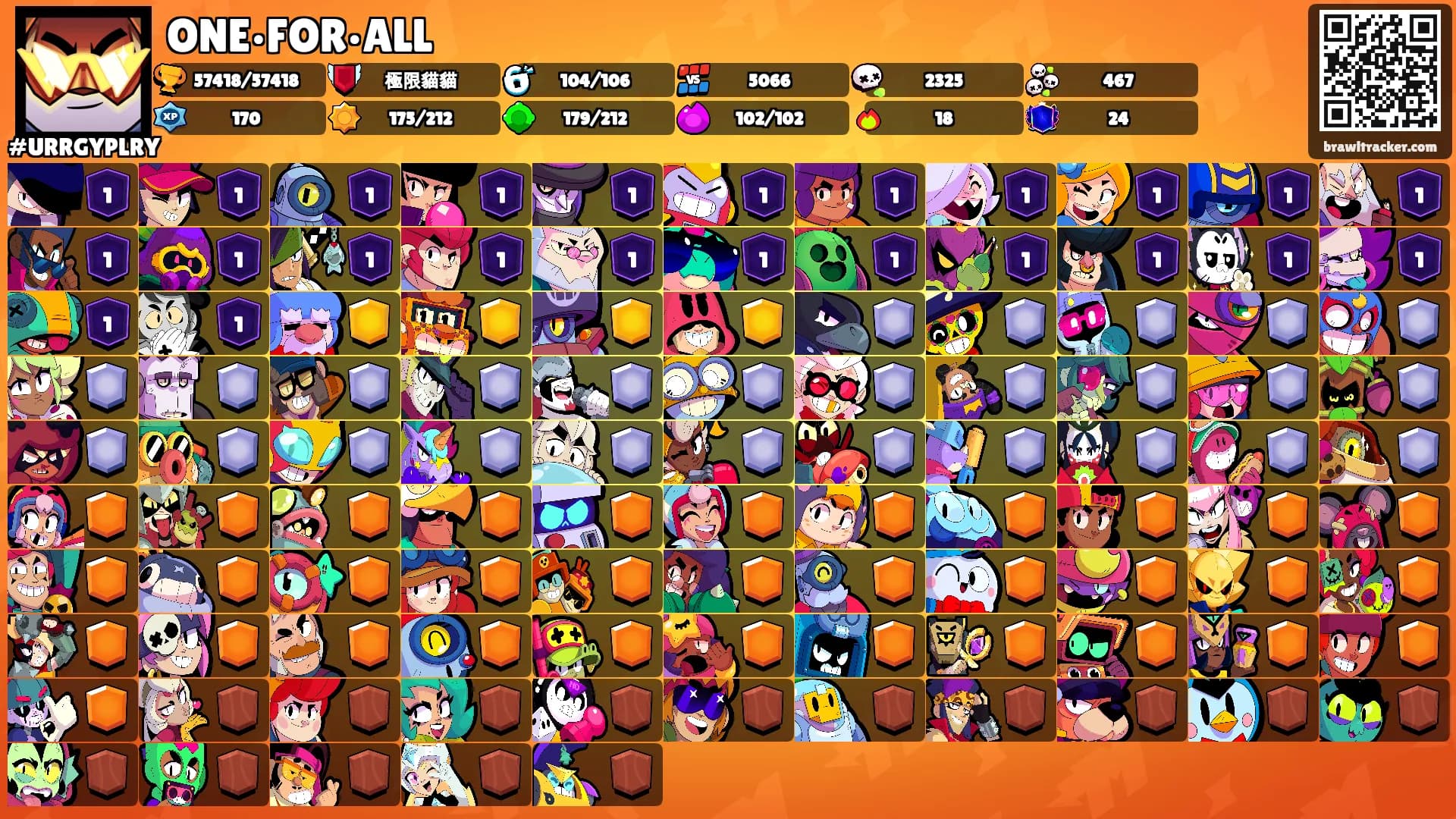 ONE•FOR•ALL's Ranks