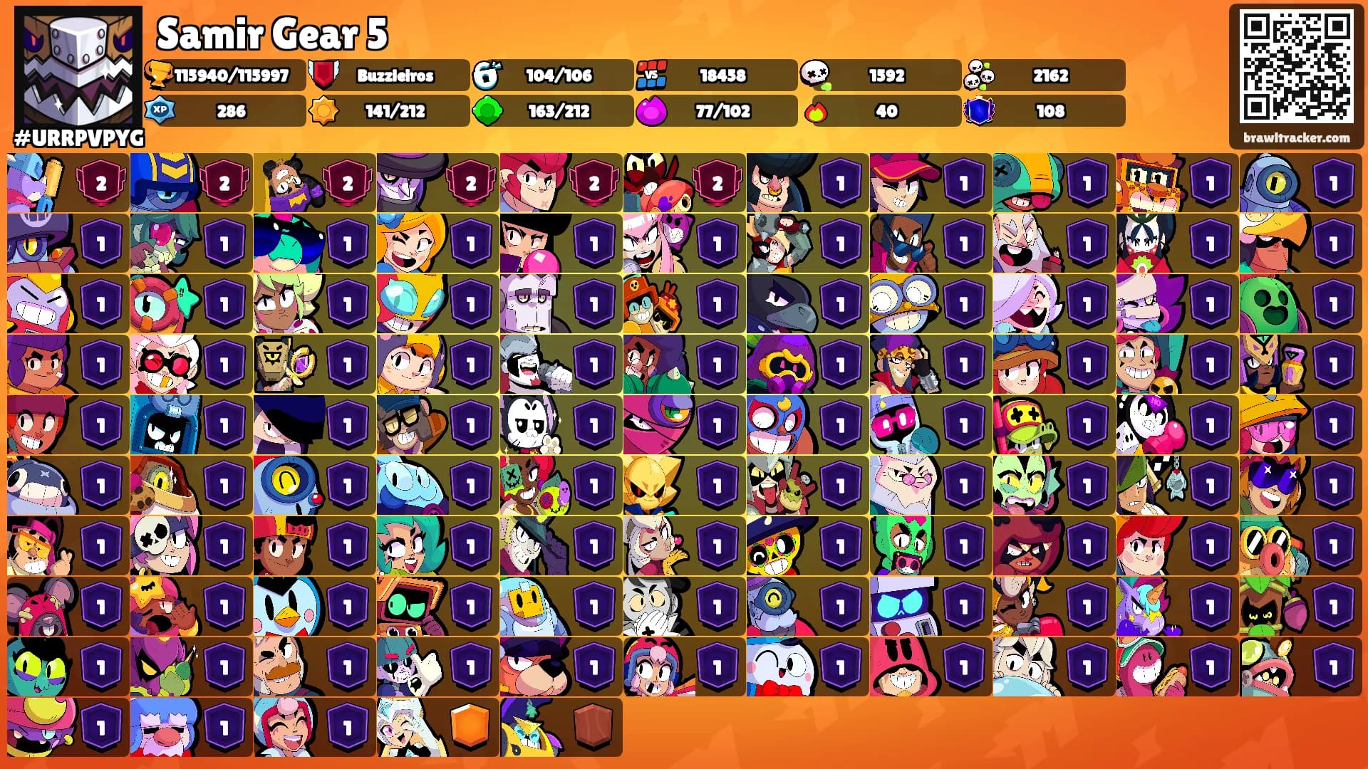 Samir Gear 5's Ranks