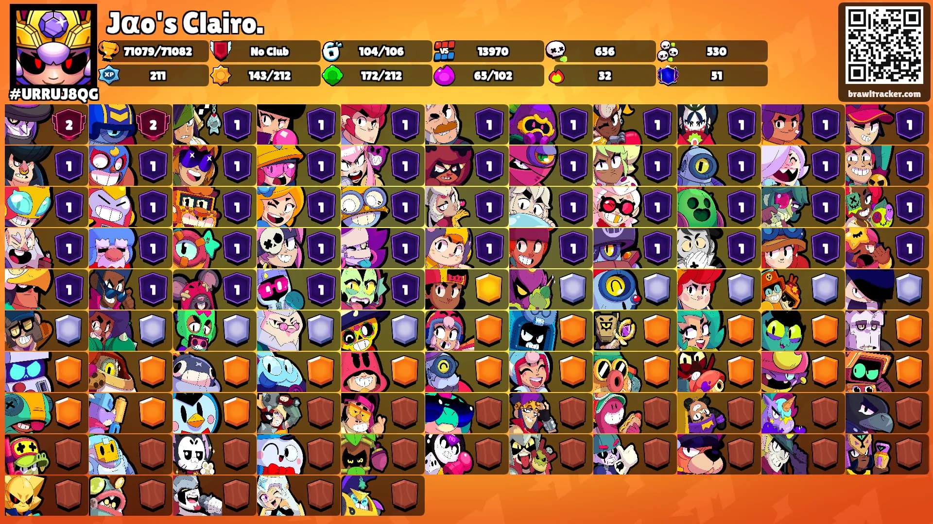 Jαo's Clairo.'s Ranks