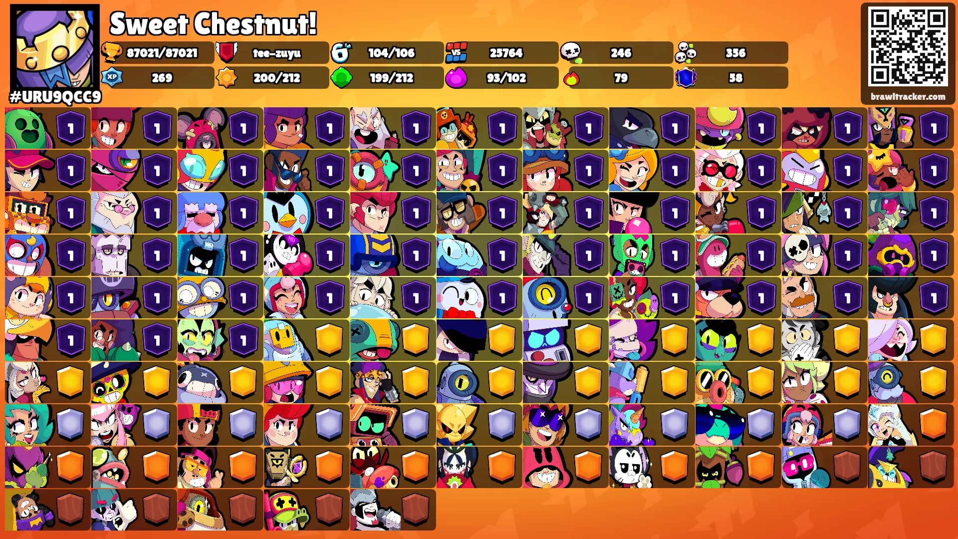 Sweet Chestnut!'s Ranks