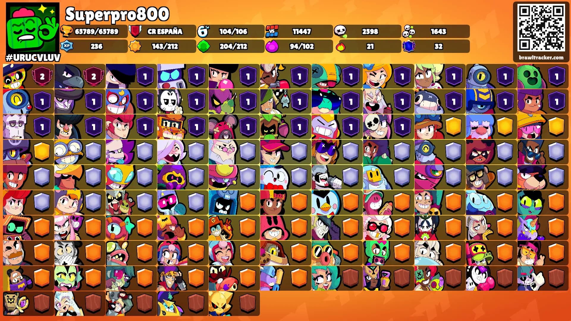 Superpro800's Ranks