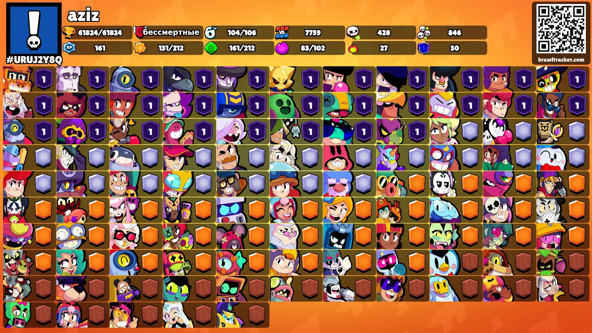 aziz's Ranks