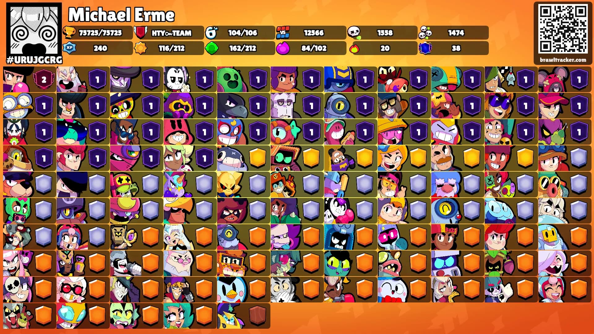 Michael Erme's Ranks