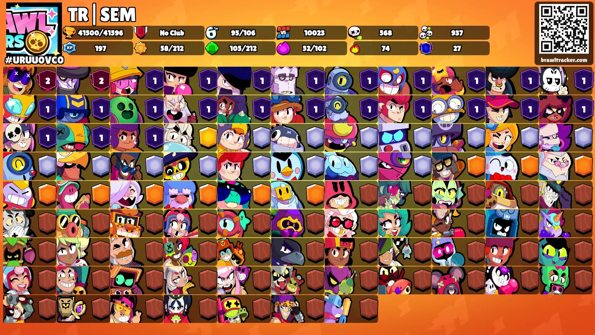 TR|SEM's Ranks