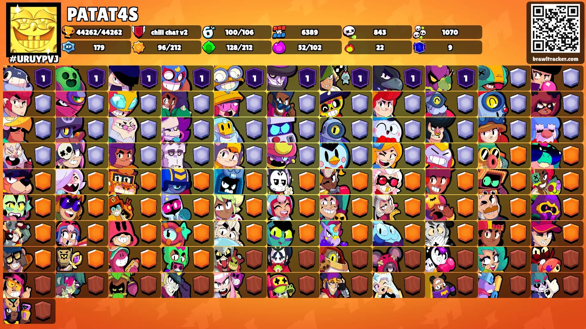 PATAT4S's Ranks