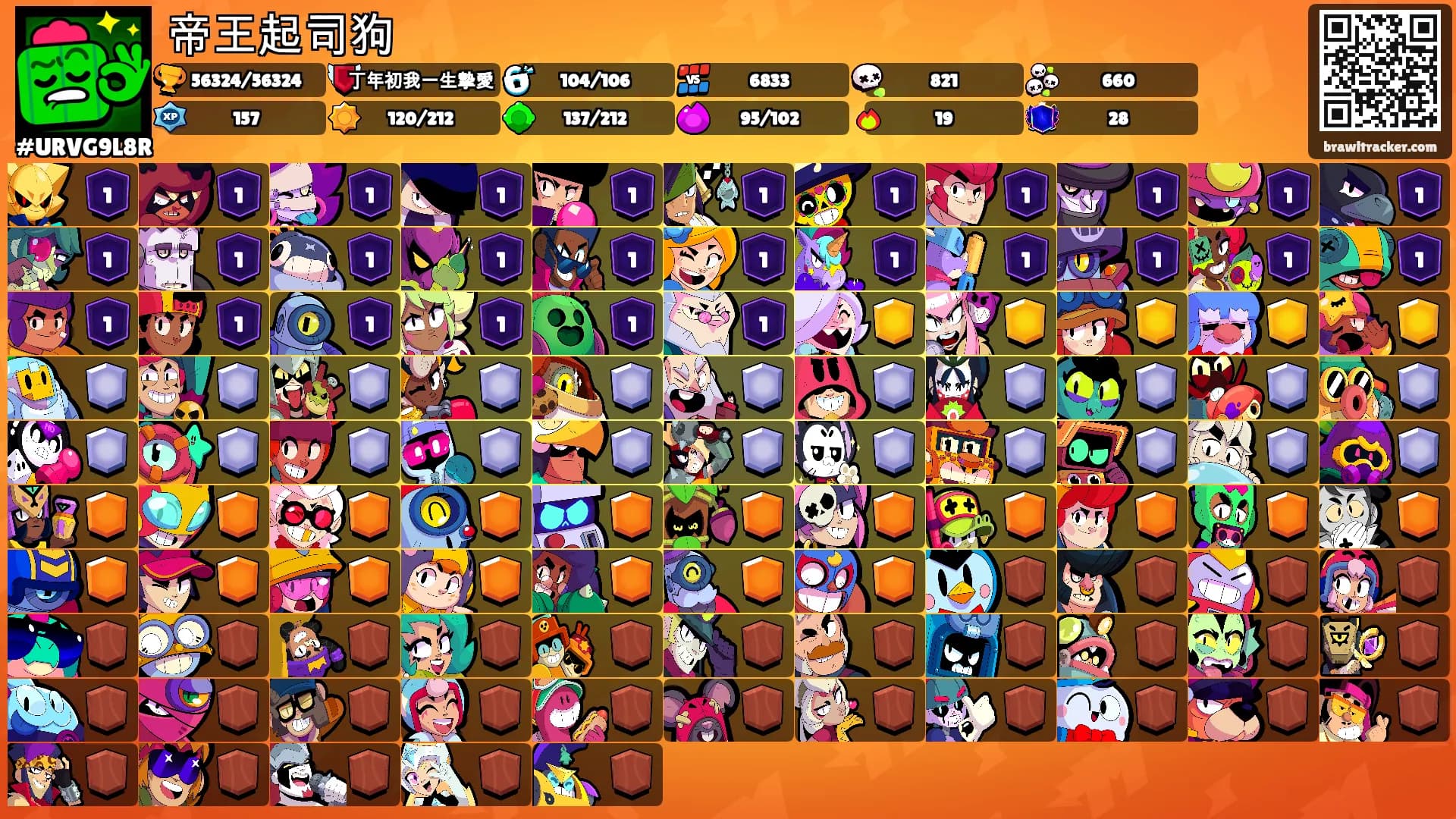 帝王起司狗's Ranks