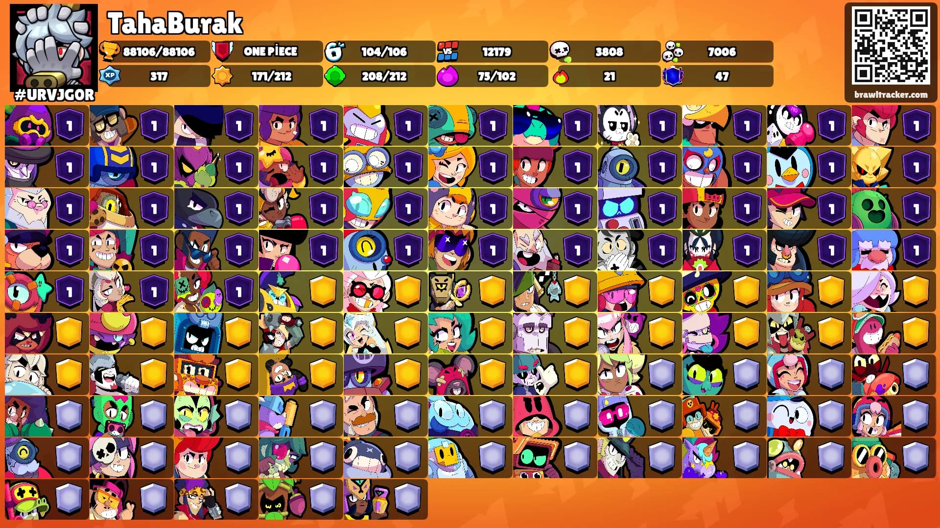 TahaBurak's Ranks