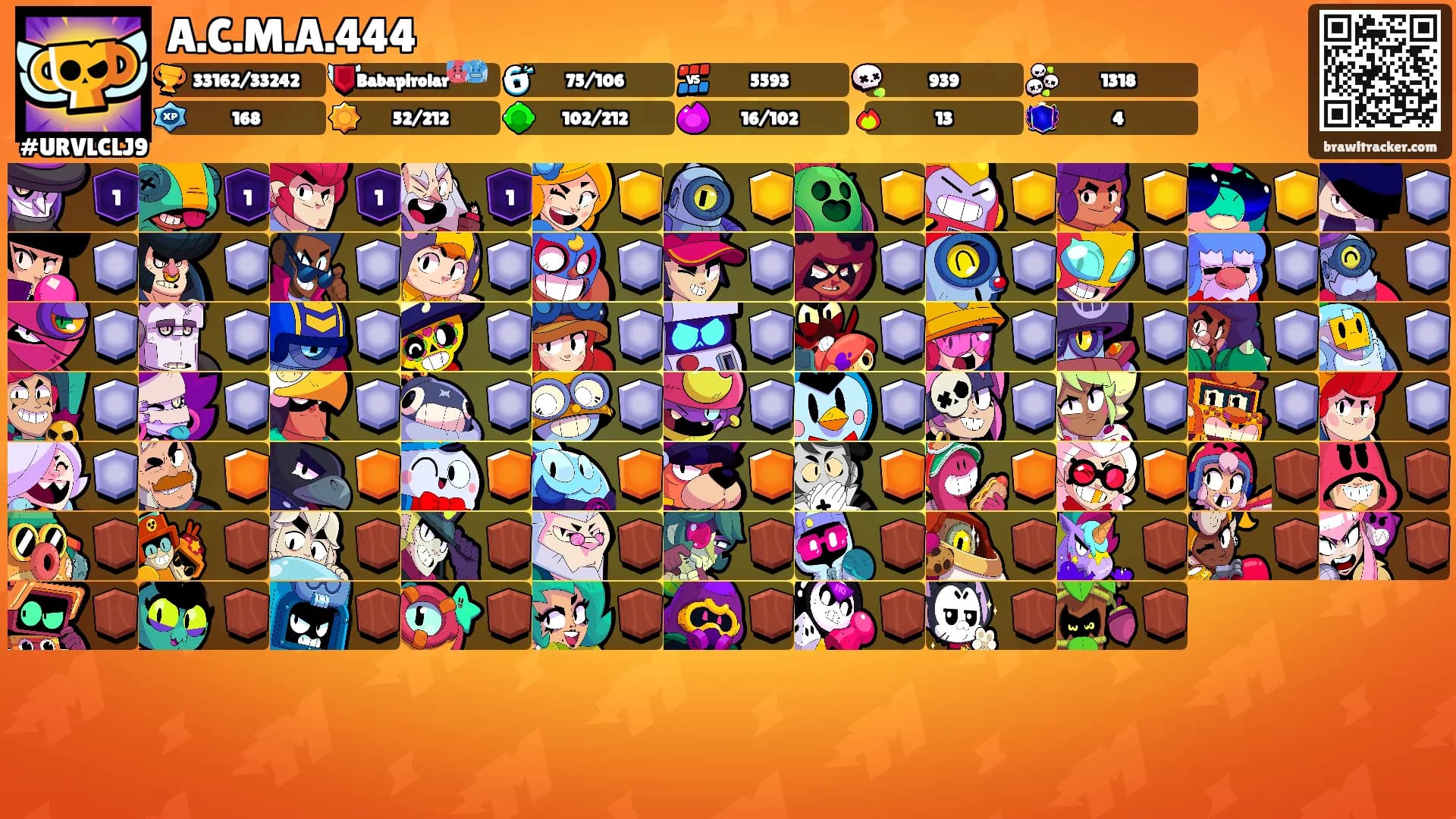 A.C.M.A.444's Ranks