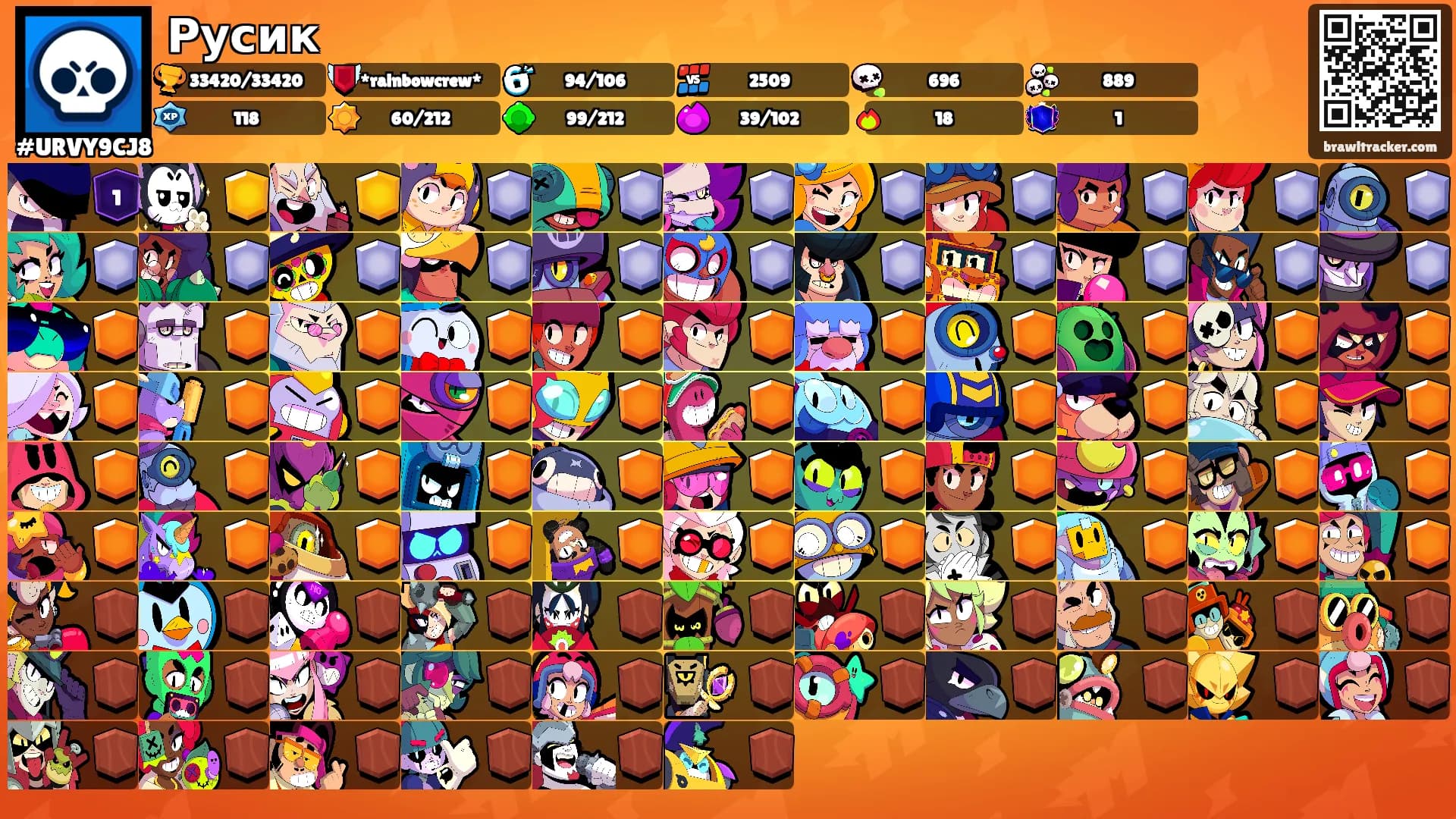 Русик's Ranks