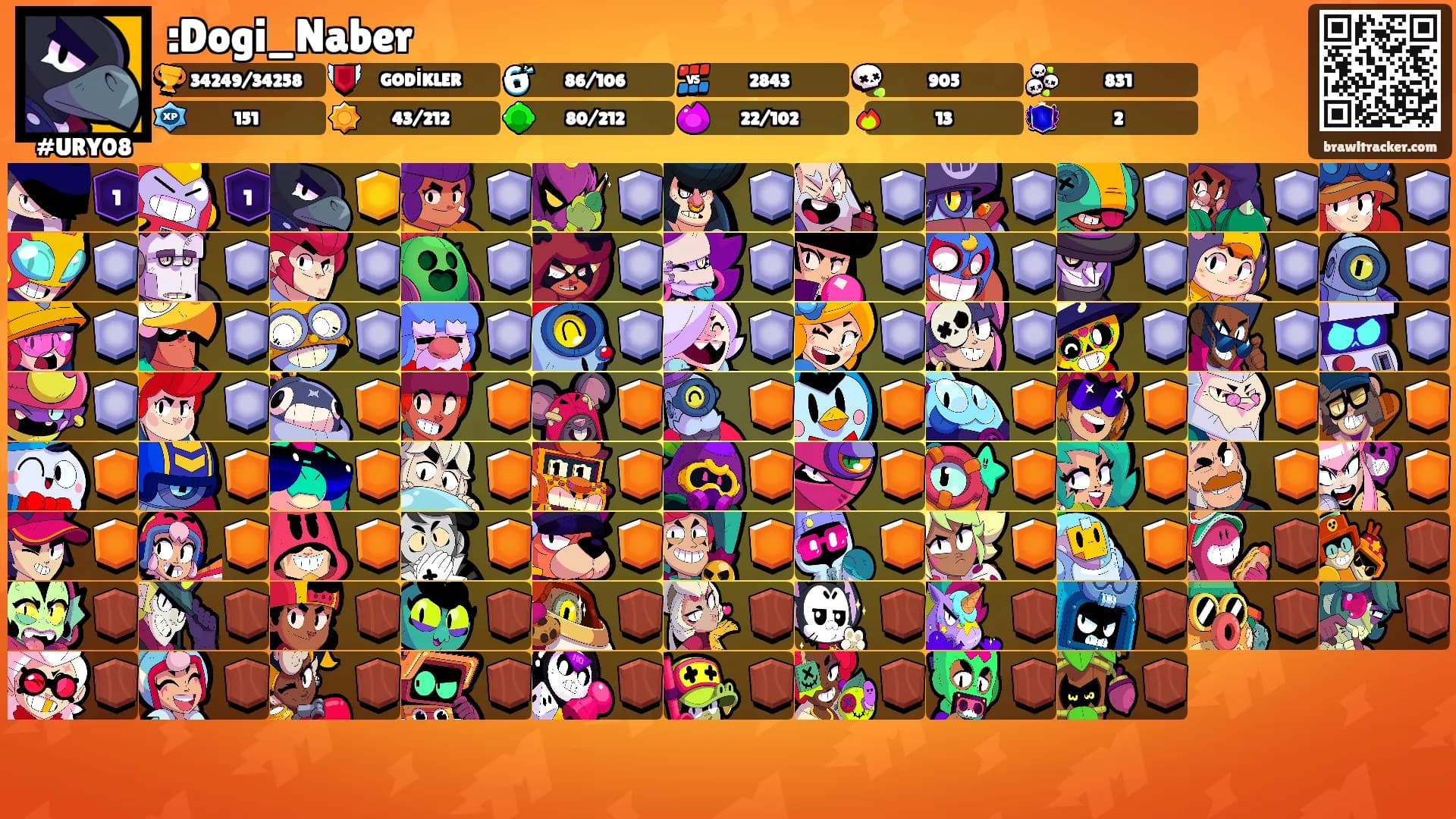 :Dogi_Naber's Ranks