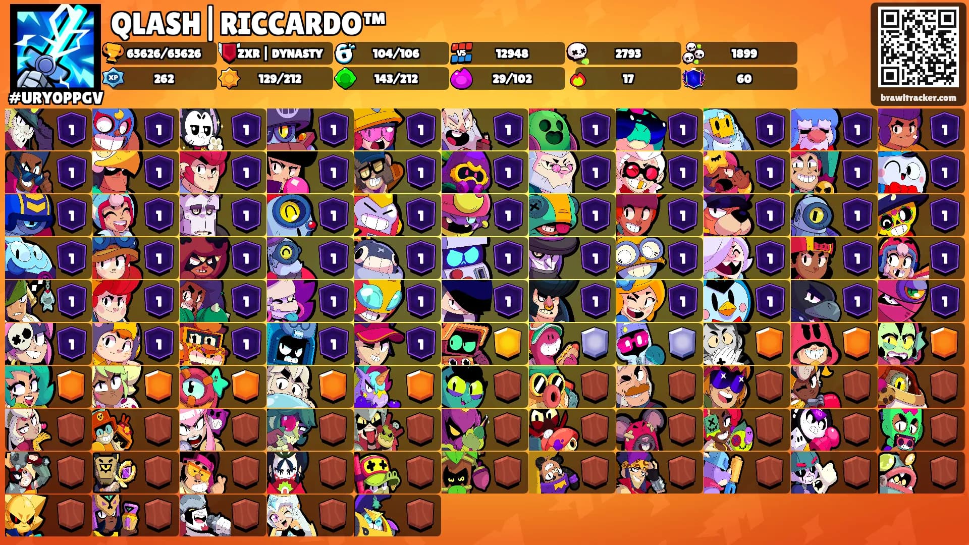 QLASH|RICCARDO™'s Ranks