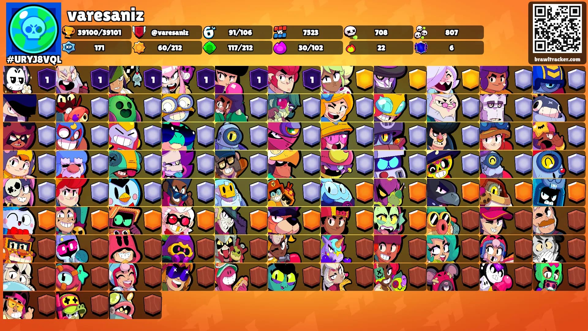 varesaniz's Ranks