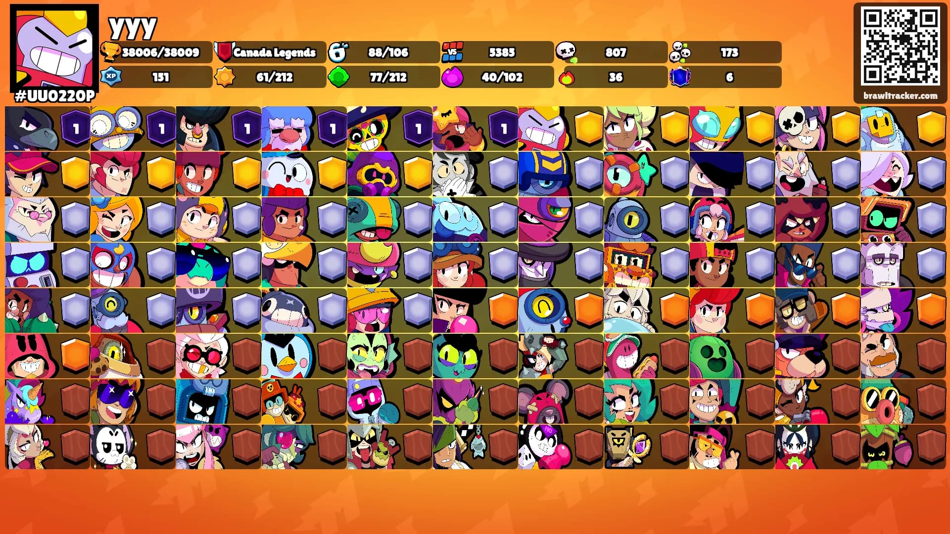 yyy's Ranks