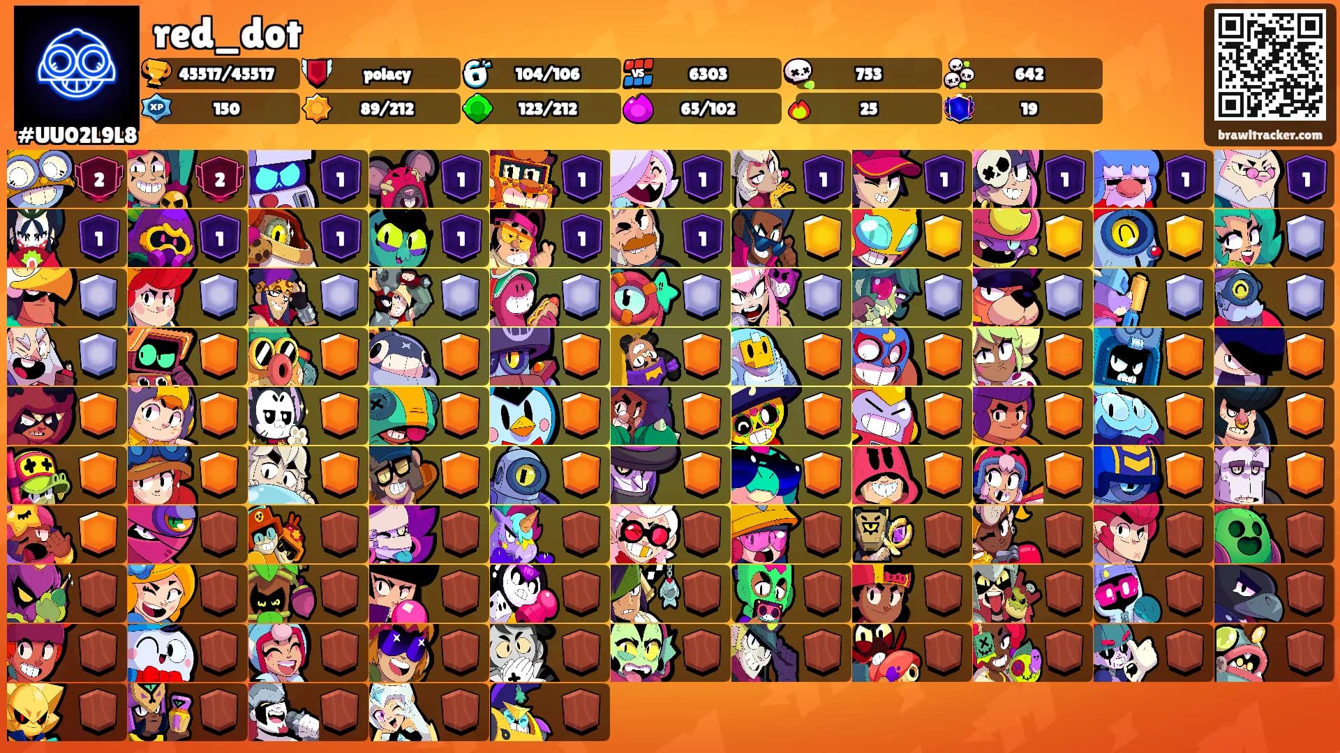 red_dot's Ranks