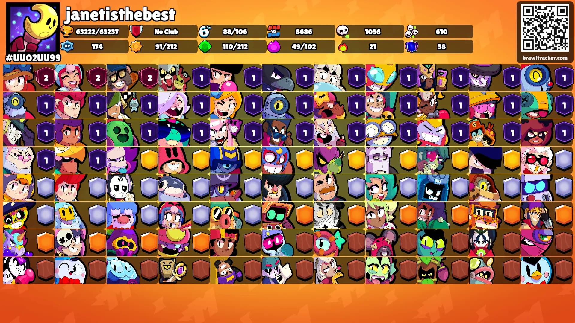 janetisthebest's Ranks