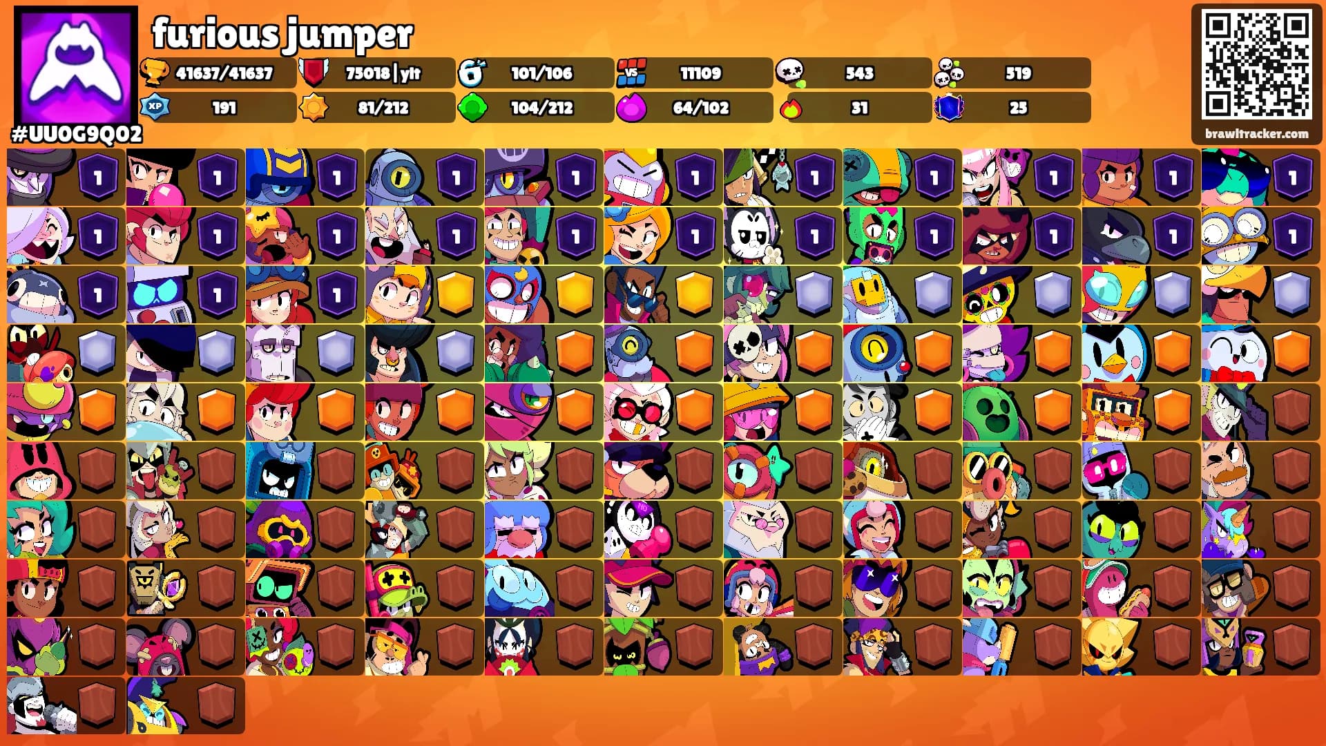 furious jumper's Ranks