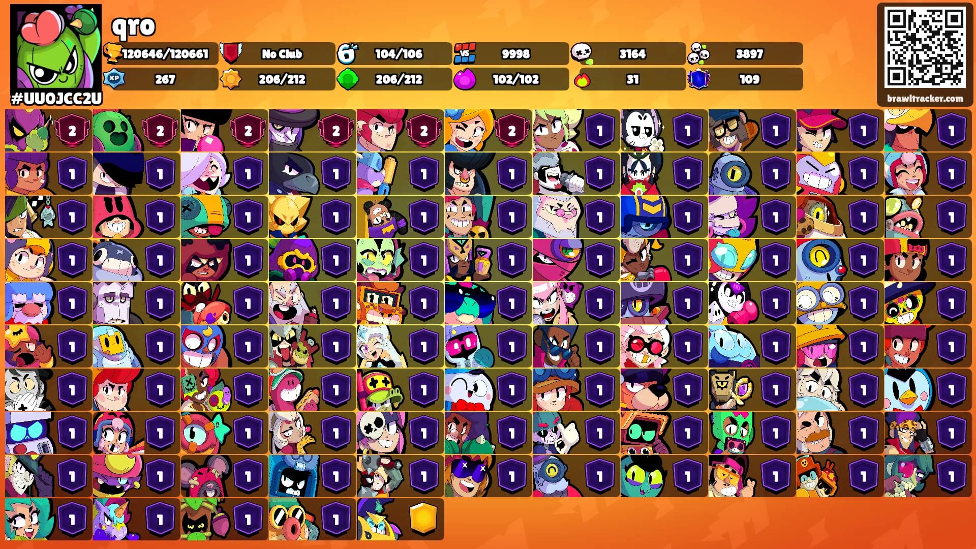 qro's Ranks