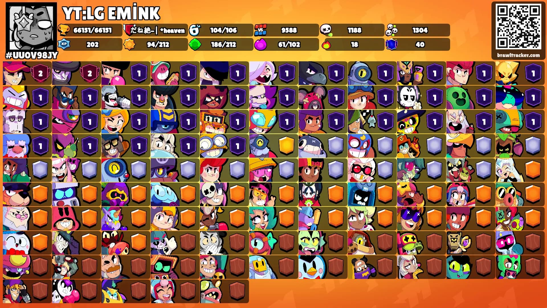 YT:LG EMİNK's Ranks