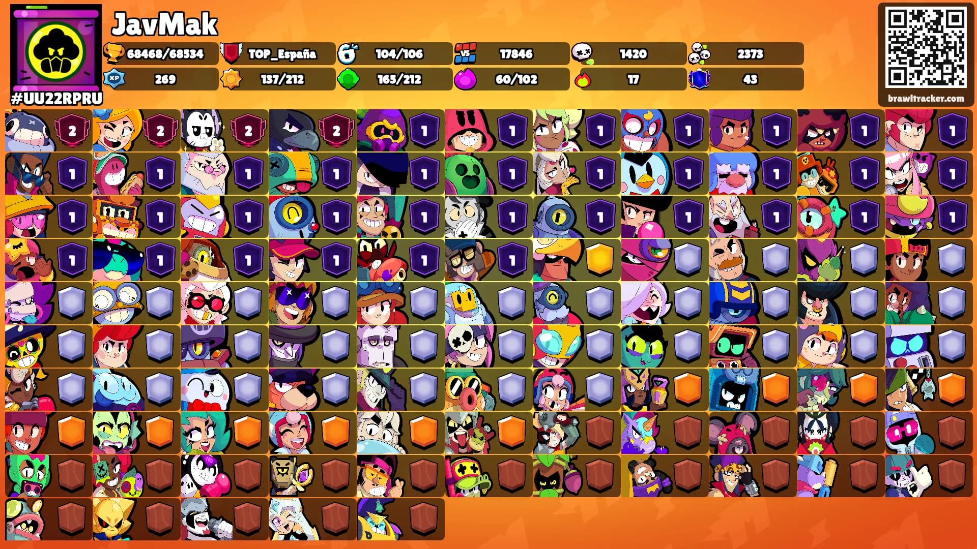JavMak's Ranks