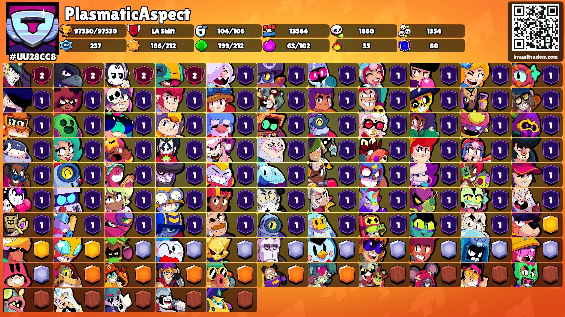 PlasmaticAspect's Ranks