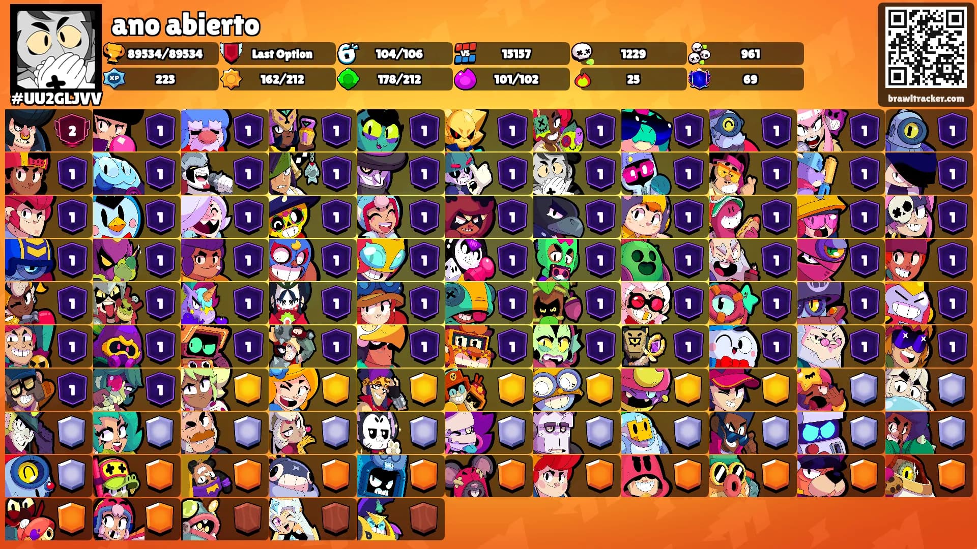 ano abierto's Ranks