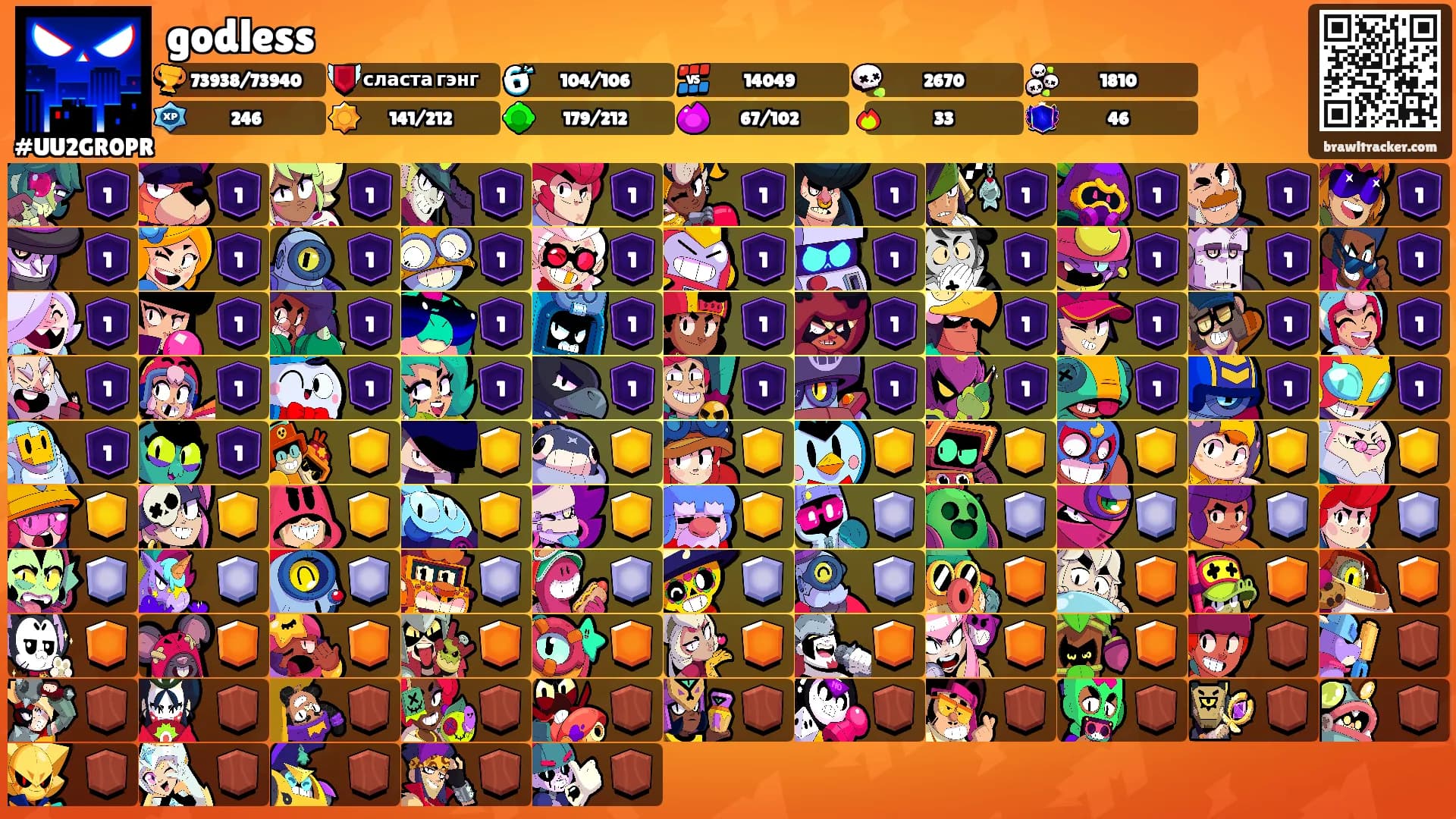 godless's Ranks