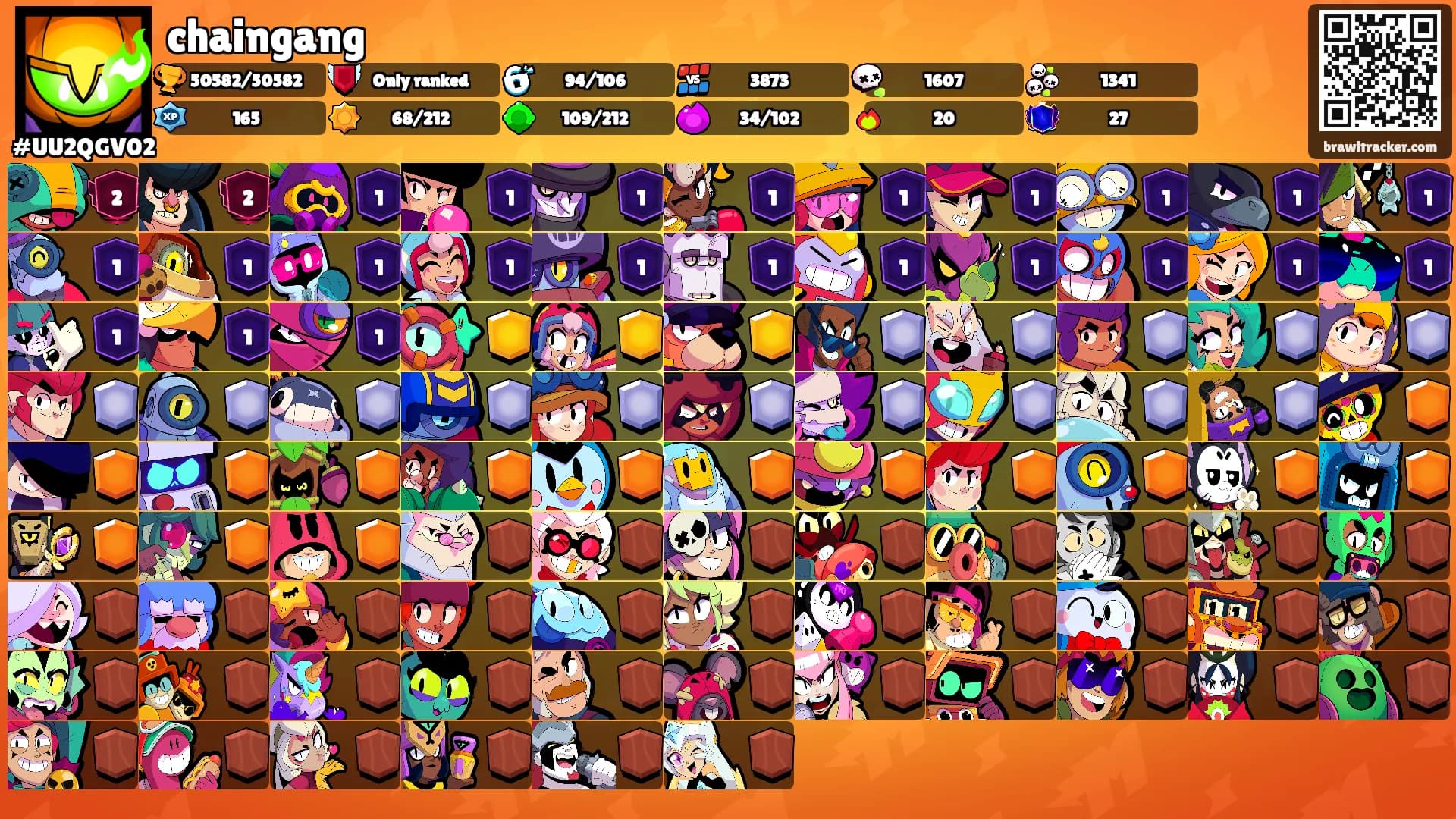 chaingang's Ranks
