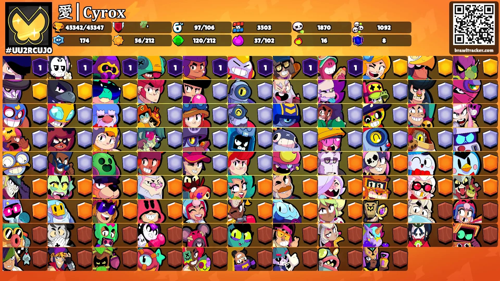 愛|𝐂𝐲𝐫𝐨𝐱⚡'s Ranks
