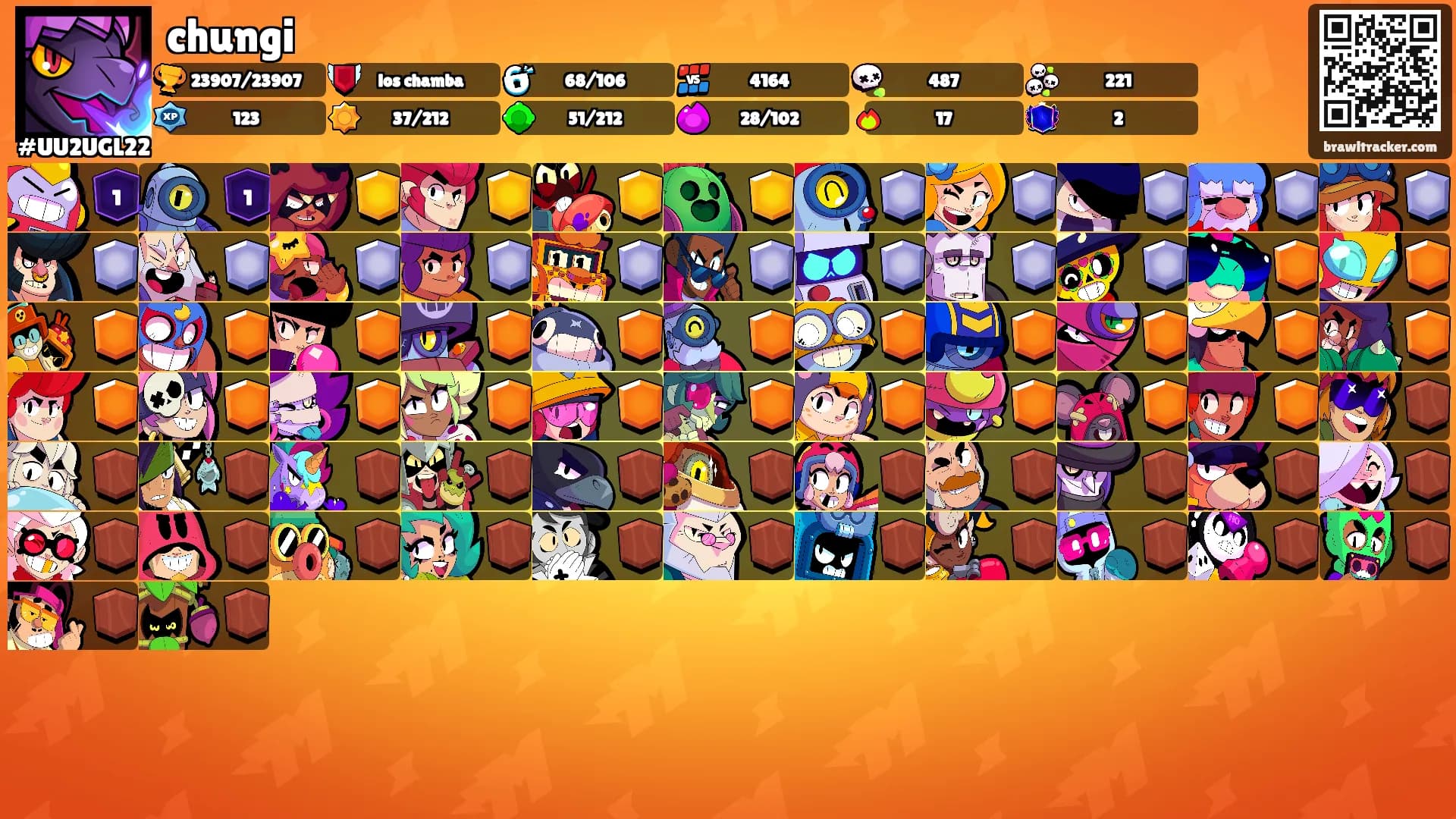 chungi's Ranks