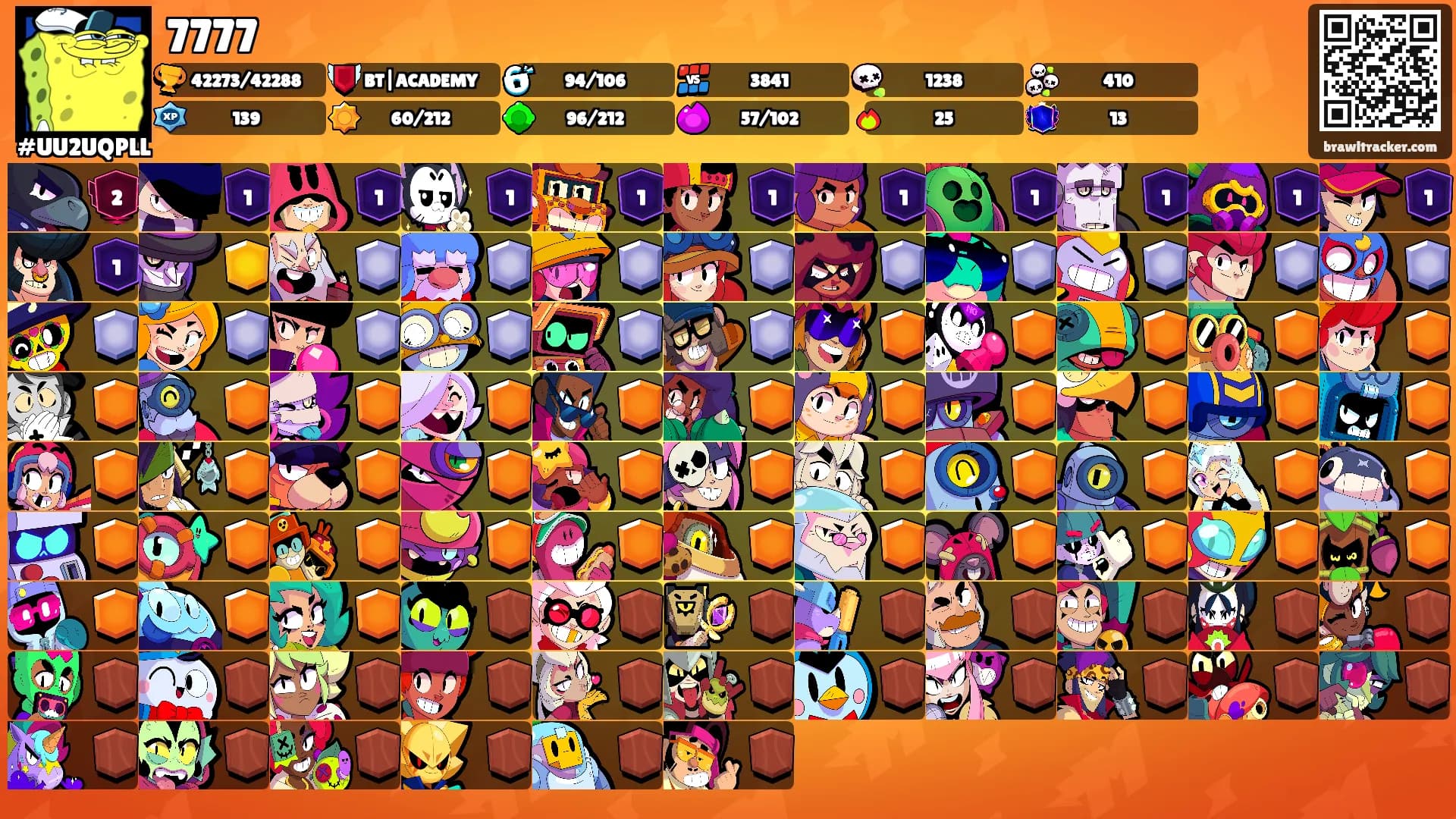7777's Ranks